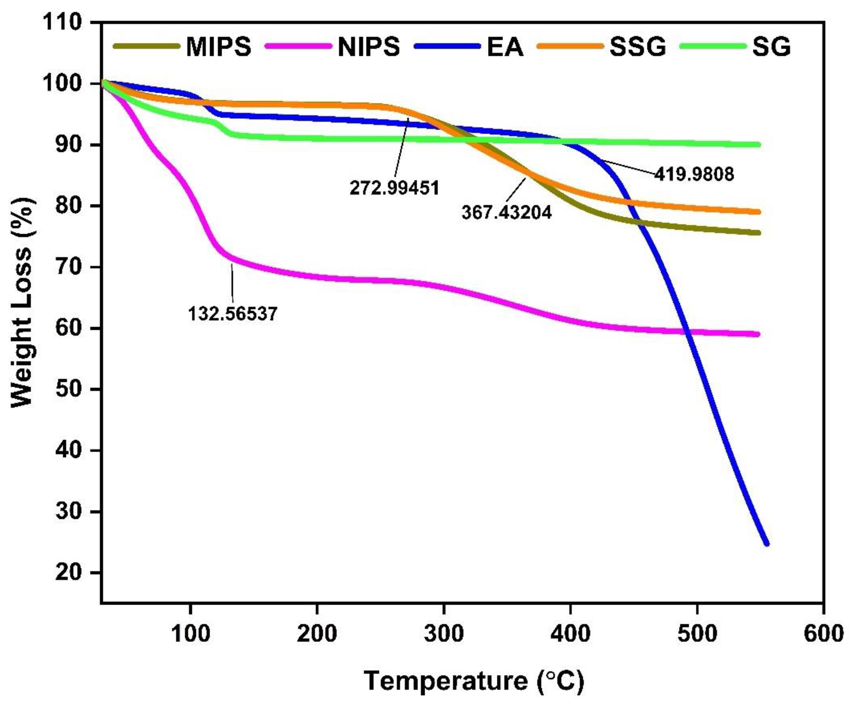 Molecules 27 06893 g004 Molecules 27 06893 g004
