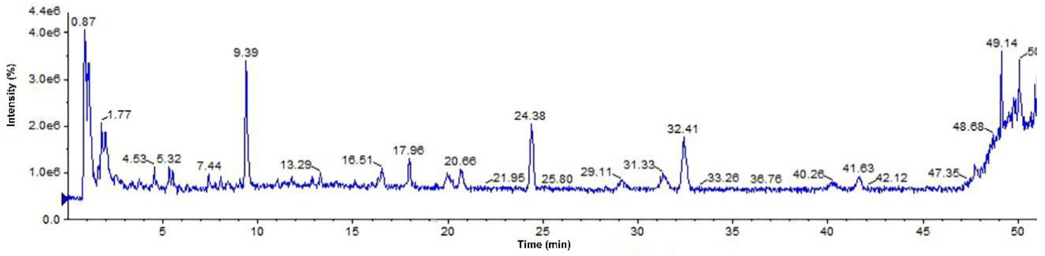 Molecules 27 06893 g006 Molecules 27 06893 g006