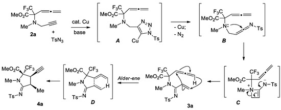 Diastereoselective Synthesis of Highly Functionalized Proline Derivatives