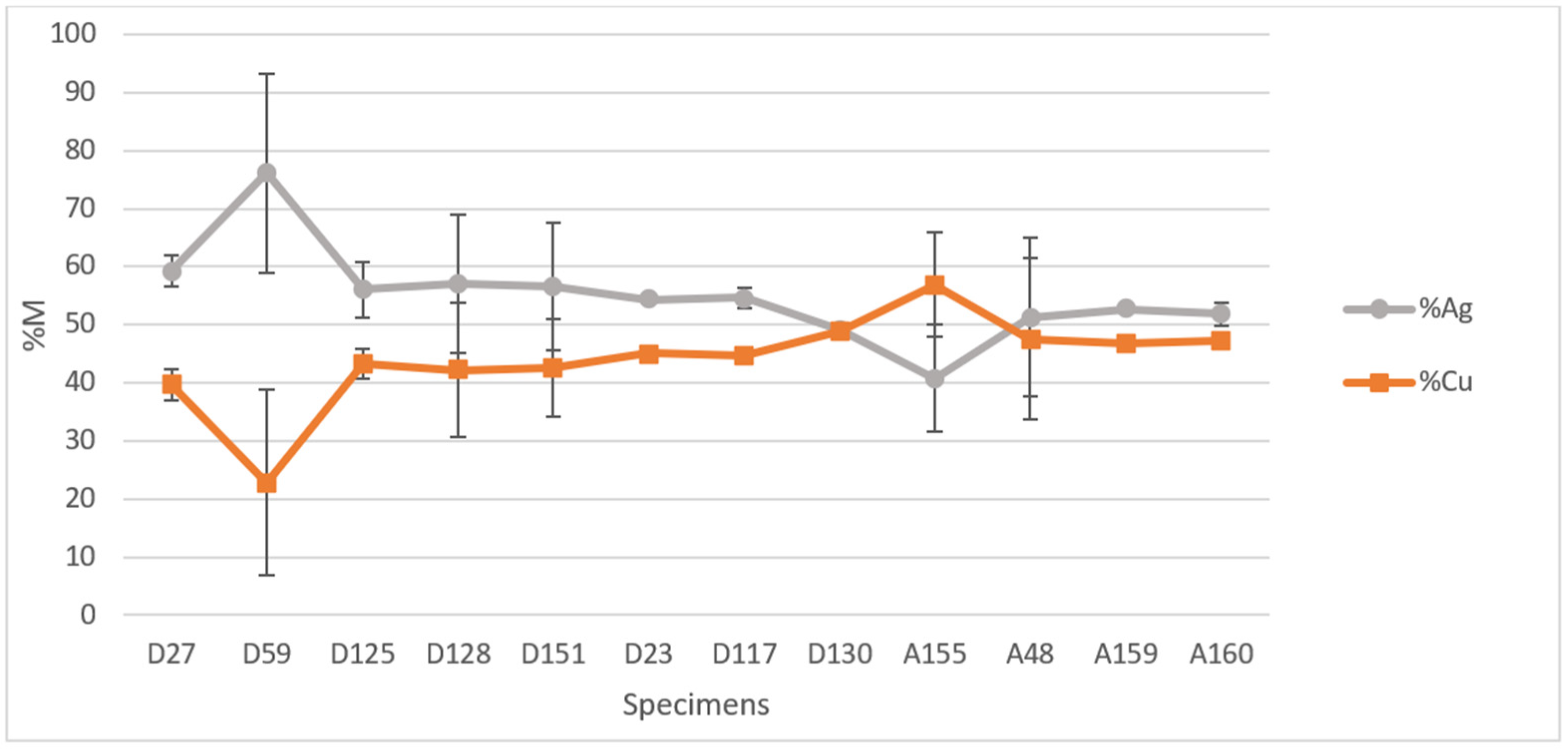 Molecules 27 06903 g004 550