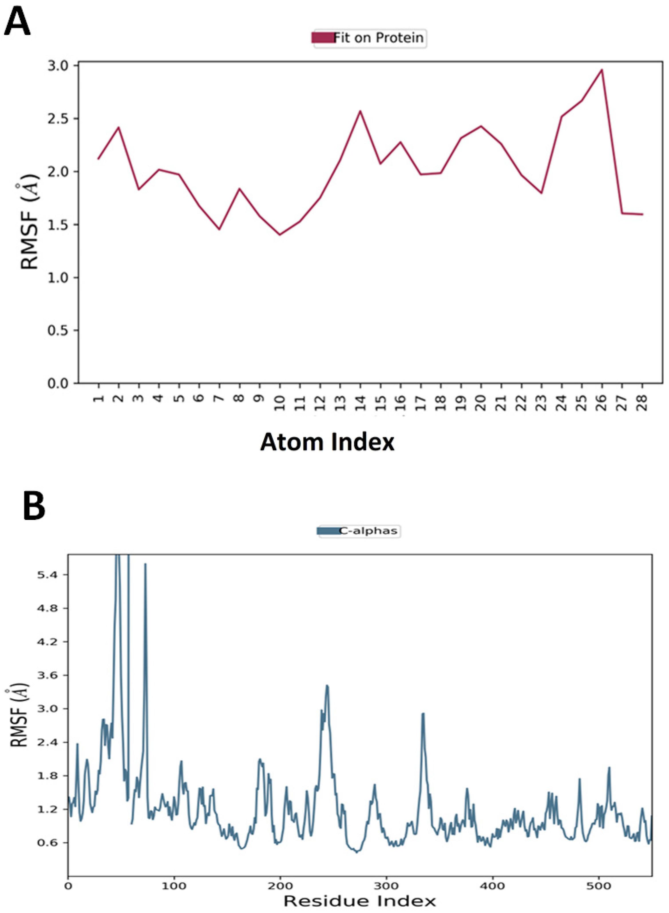 Molecules 27 06905 g004