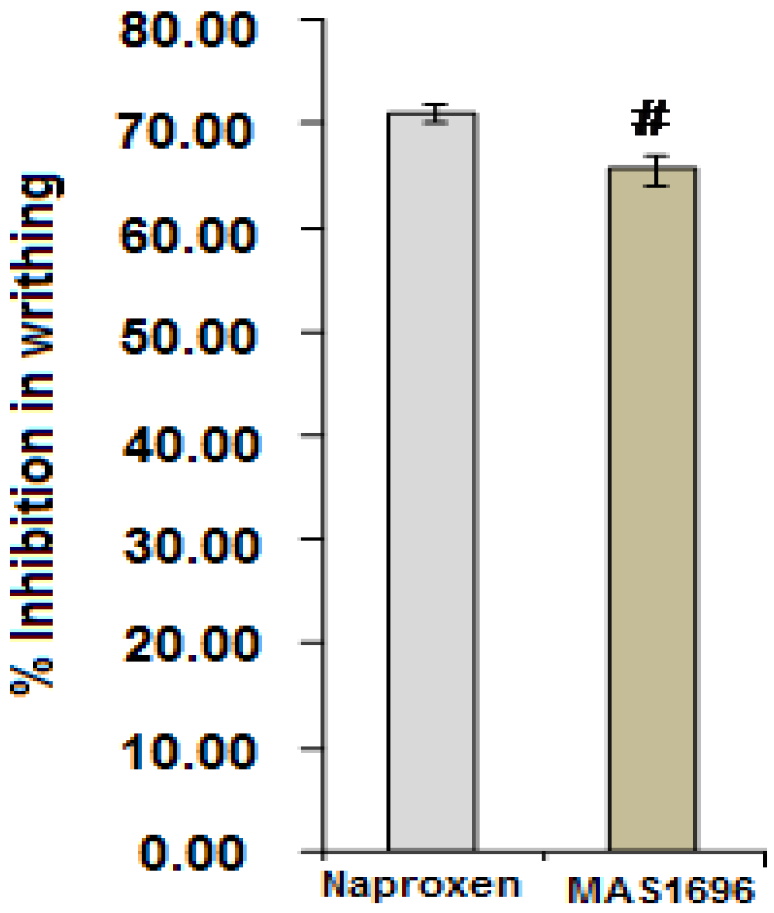 Molecules 27 06905 g008
