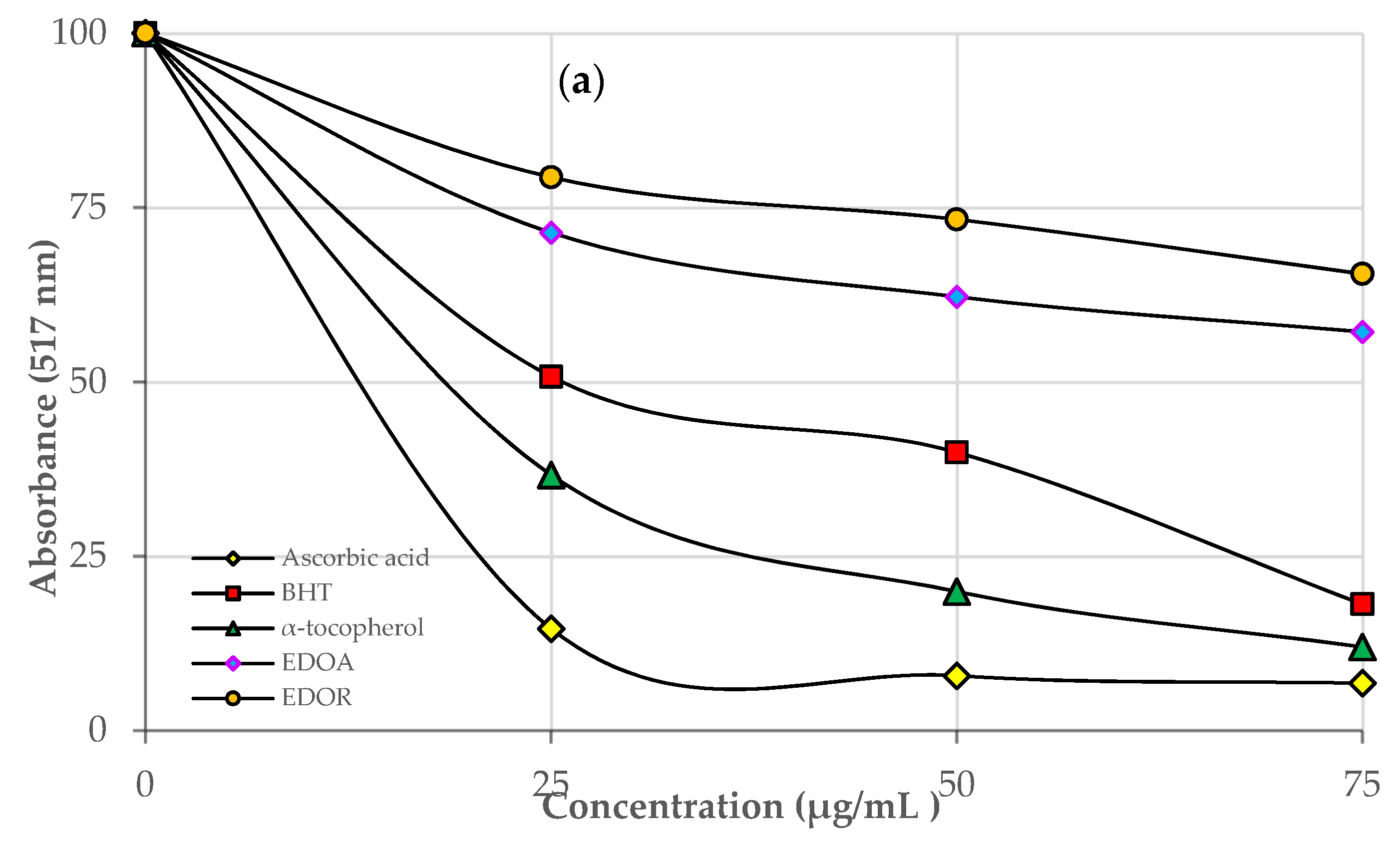 Molecules 27 06907 g001a