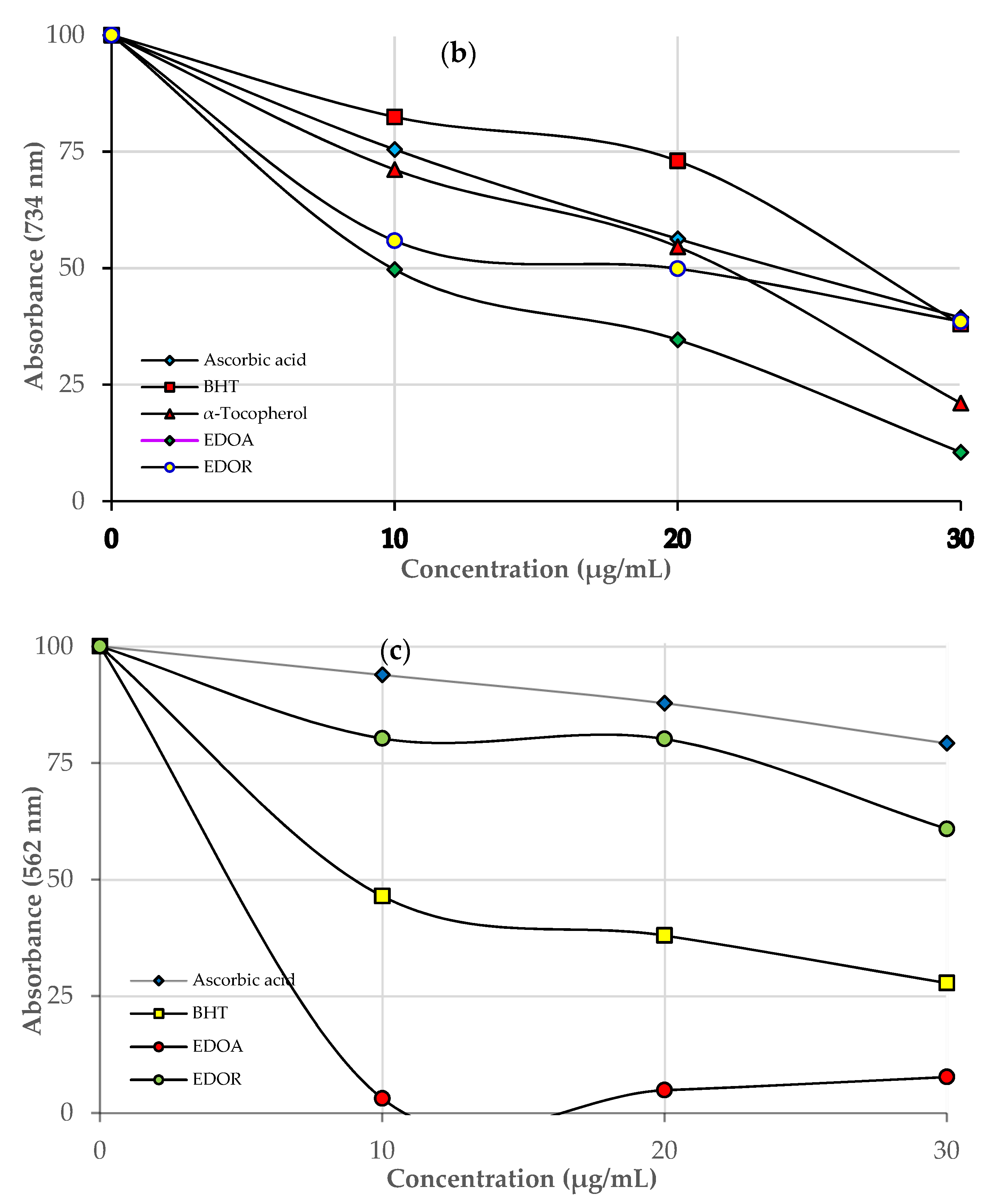 Molecules 27 06907 g001b