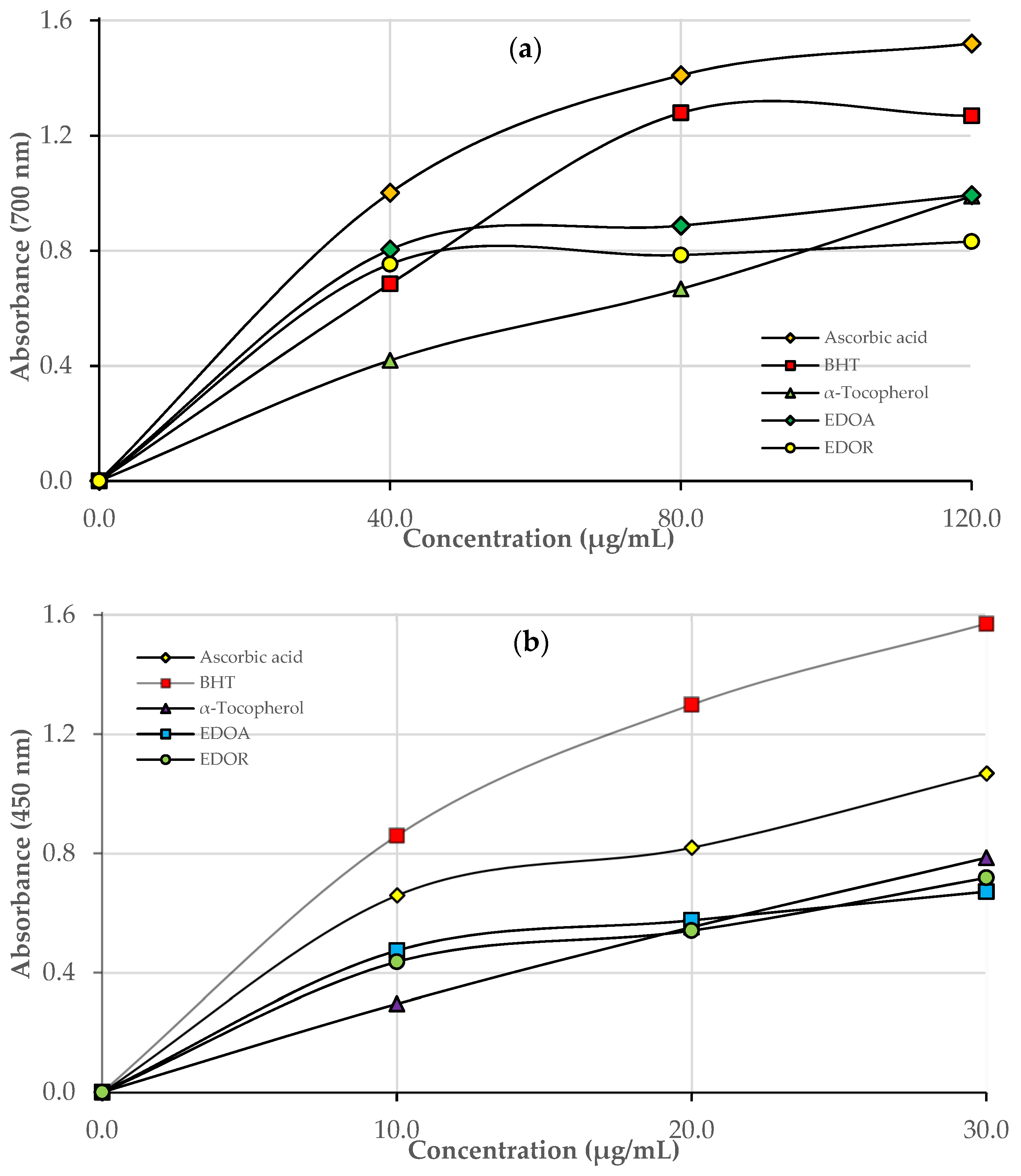 Molecules 27 06907 g002a
