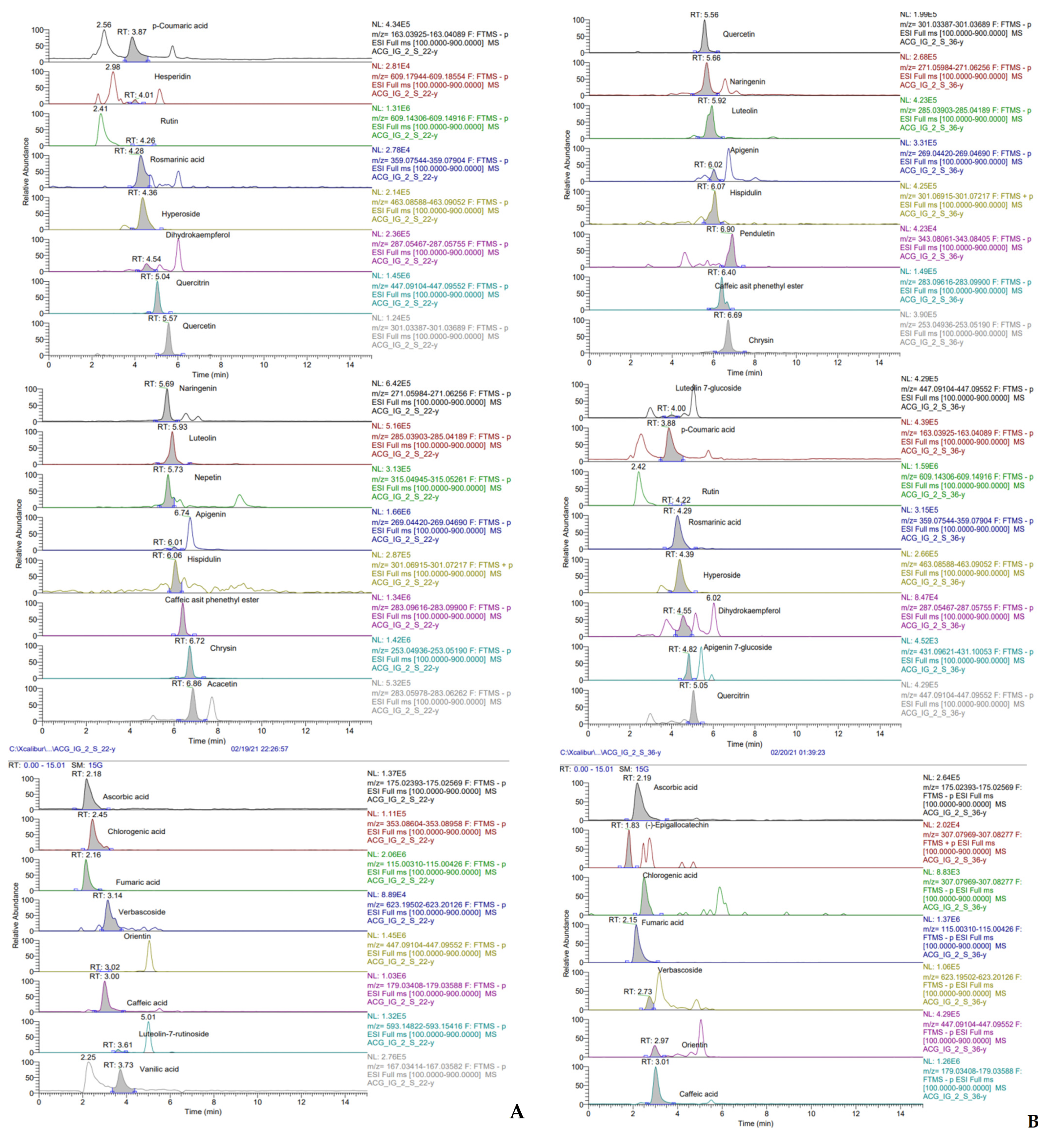Molecules 27 06907 g003
