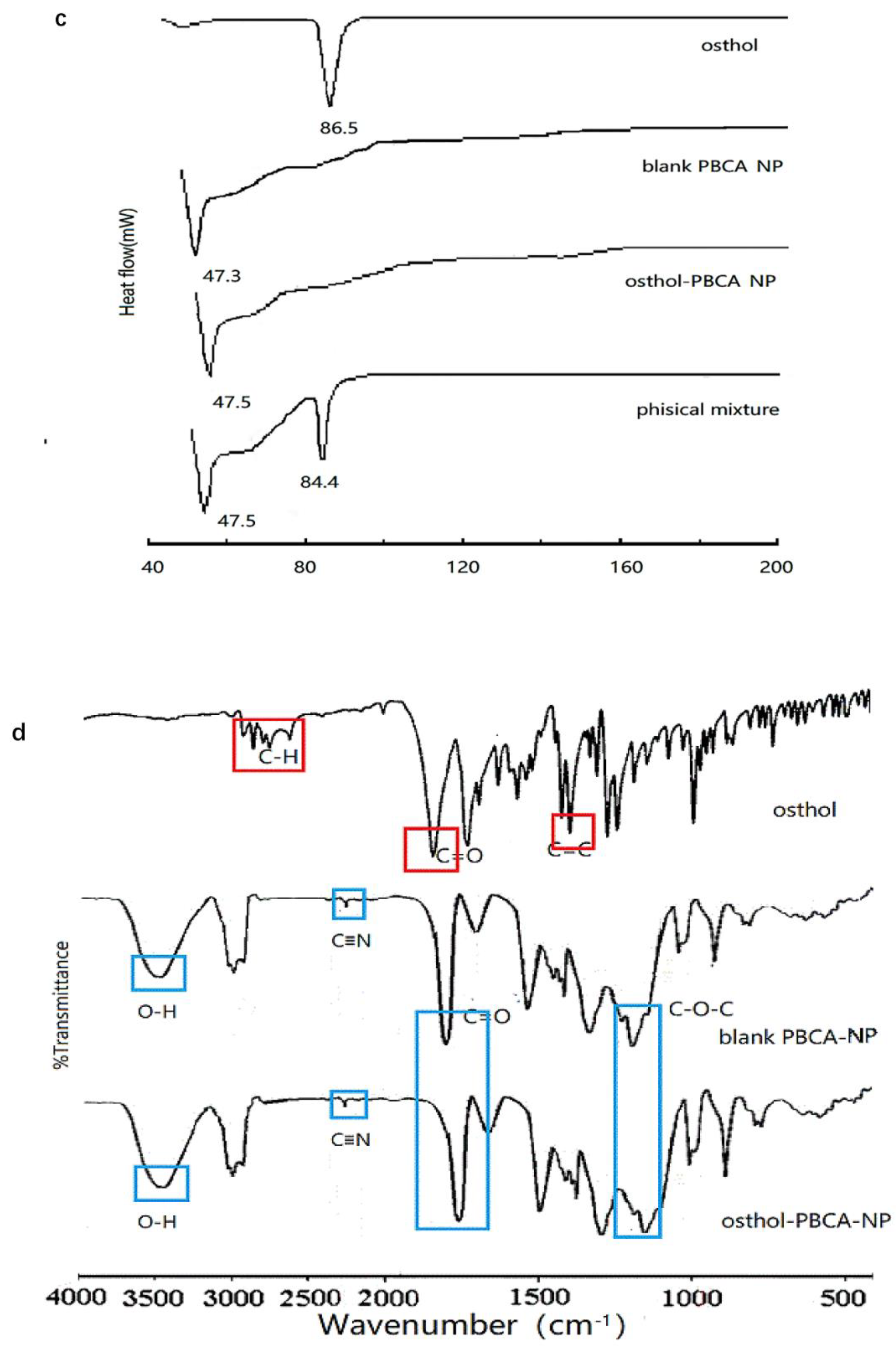 Molecules 27 06908 g003b Molecules 27 06908 g003b