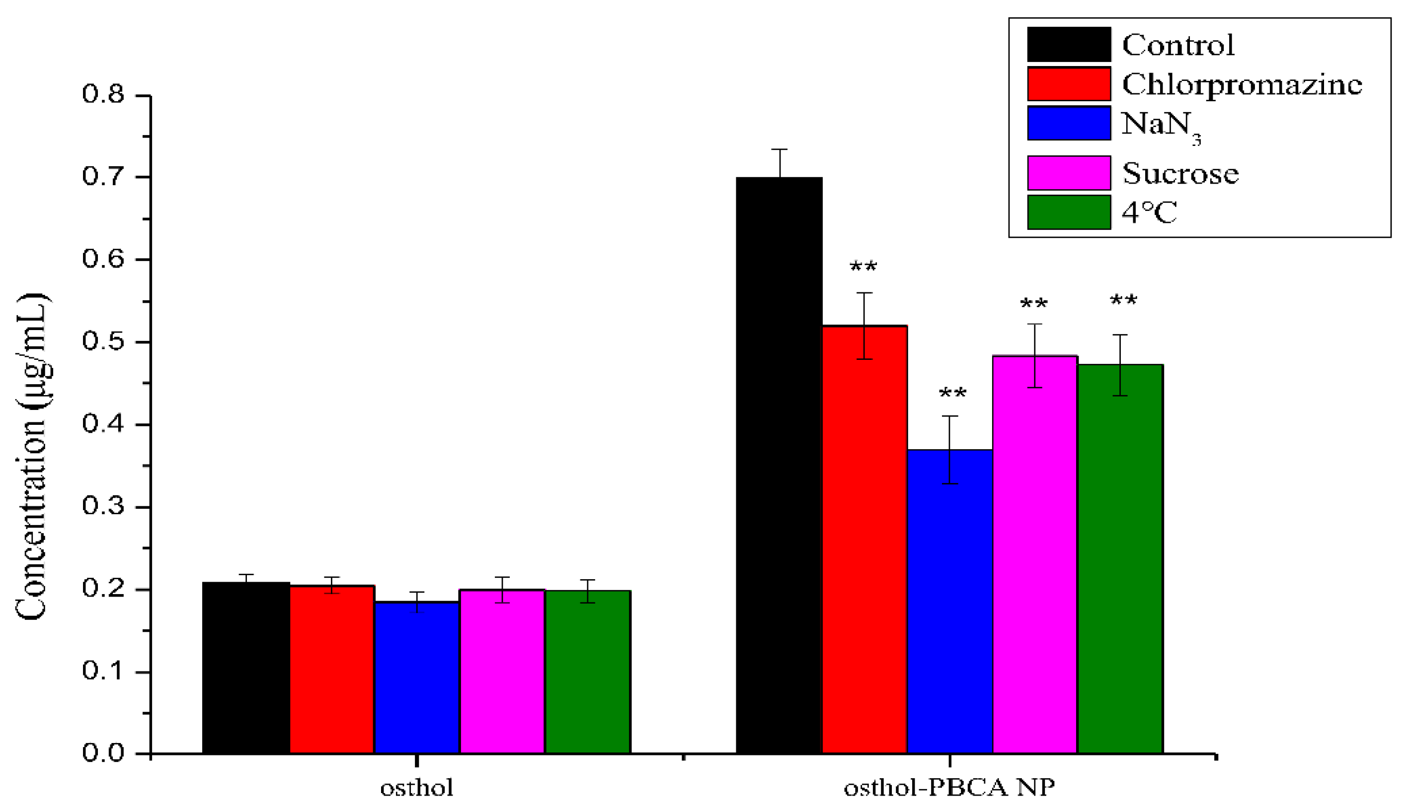 Molecules 27 06908 g007 Molecules 27 06908 g007