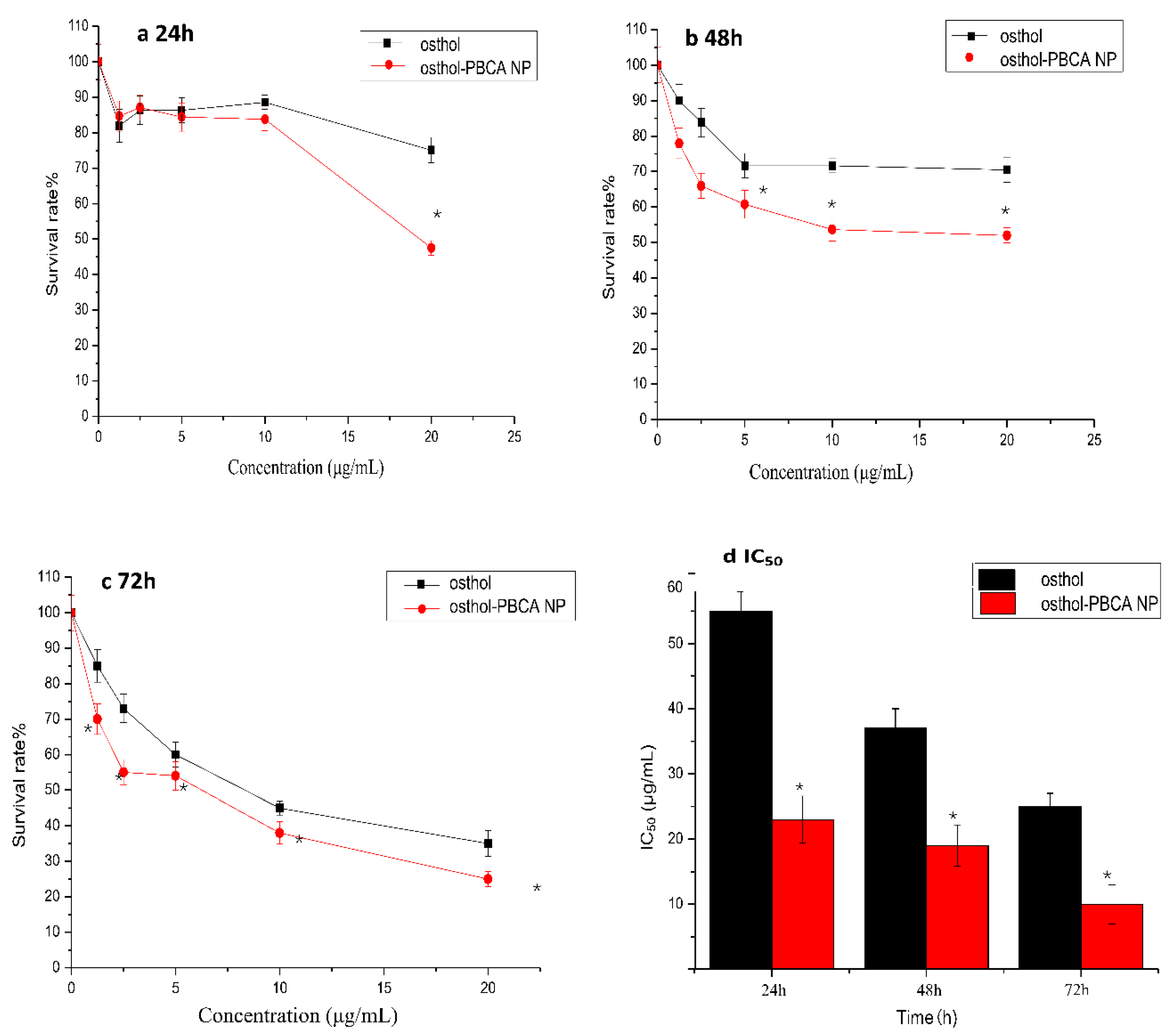 Molecules 27 06908 g008 Molecules 27 06908 g008