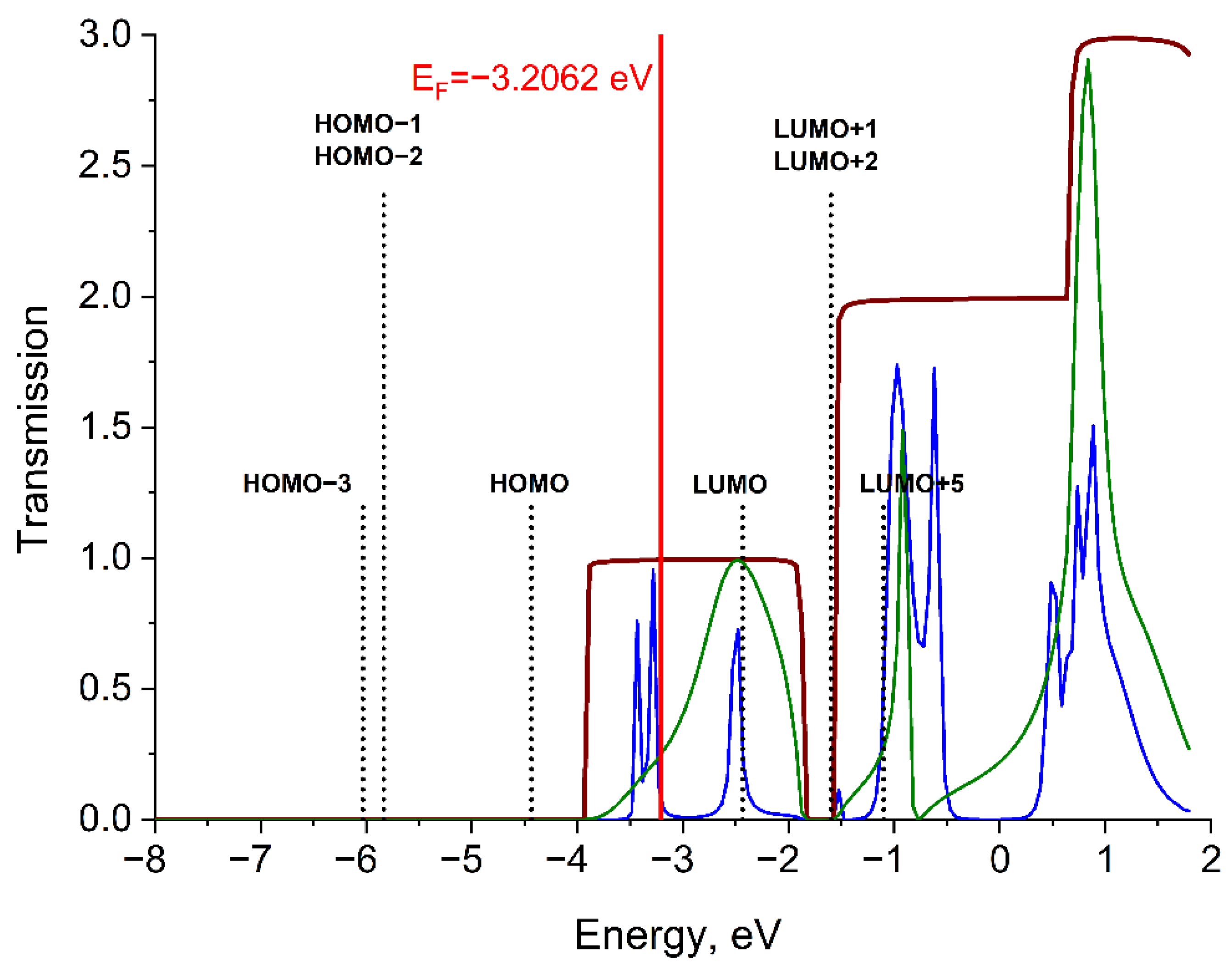 Molecules 27 06912 g003