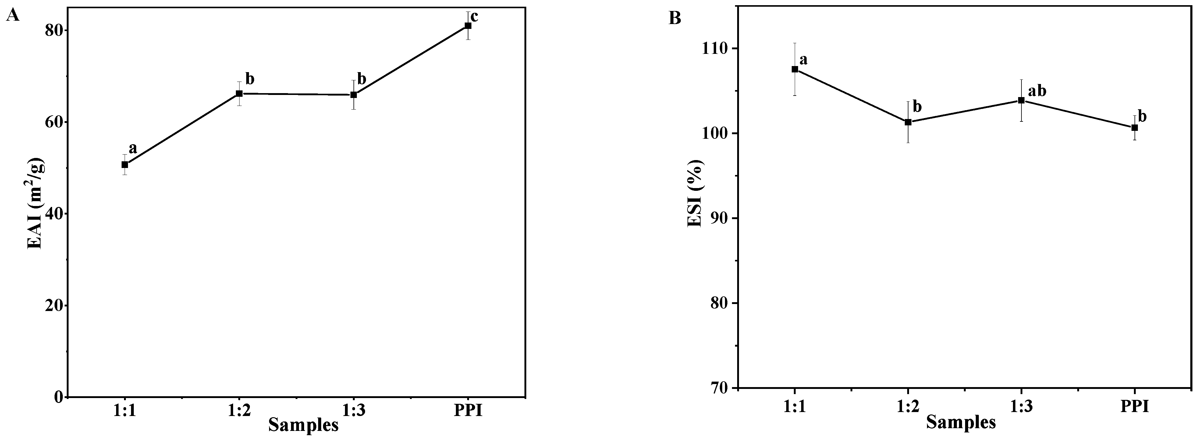 Molecules 27 06913 g004 Molecules 27 06913 g004
