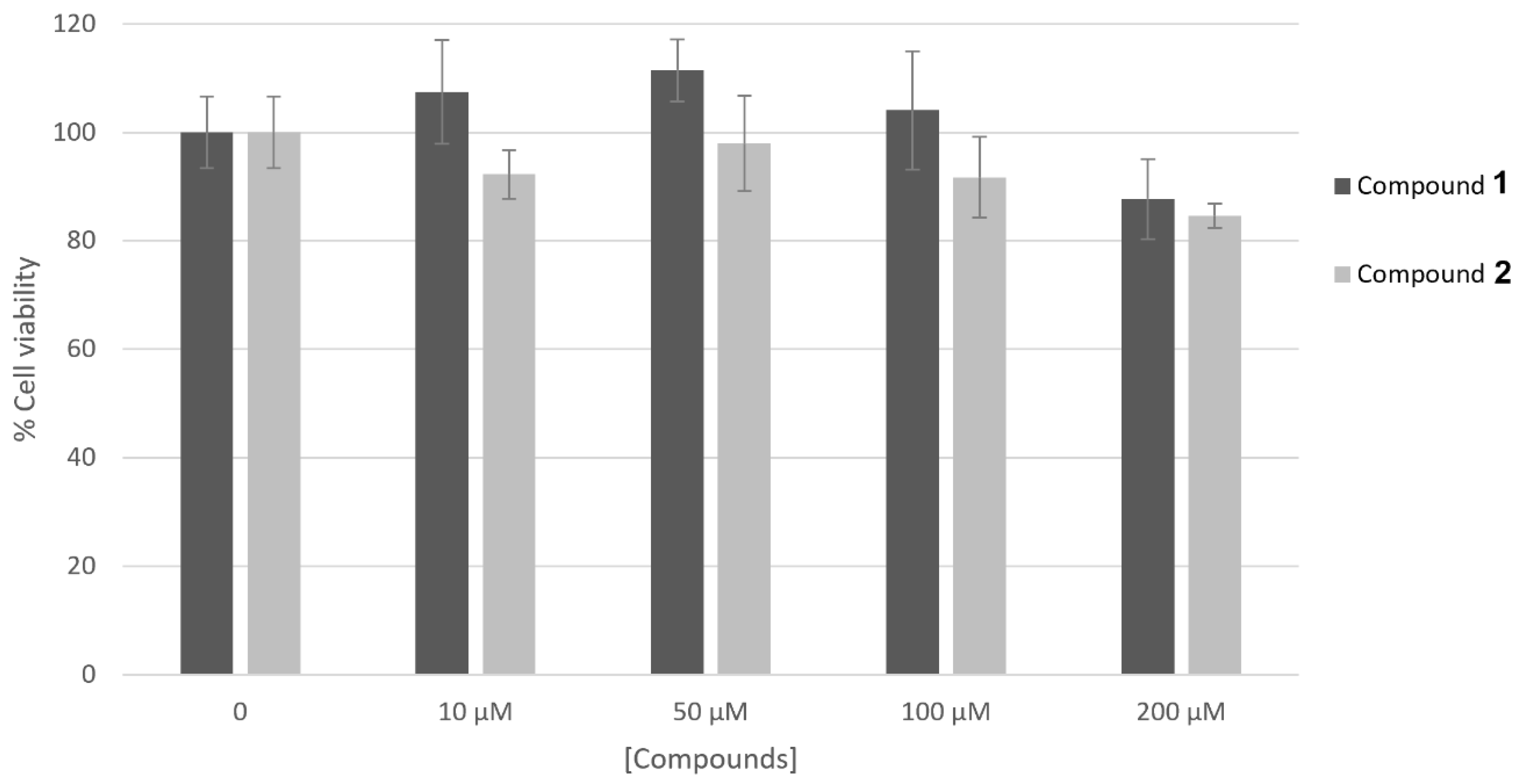 Molecules 27 06914 g002 Molecules 27 06914 g002