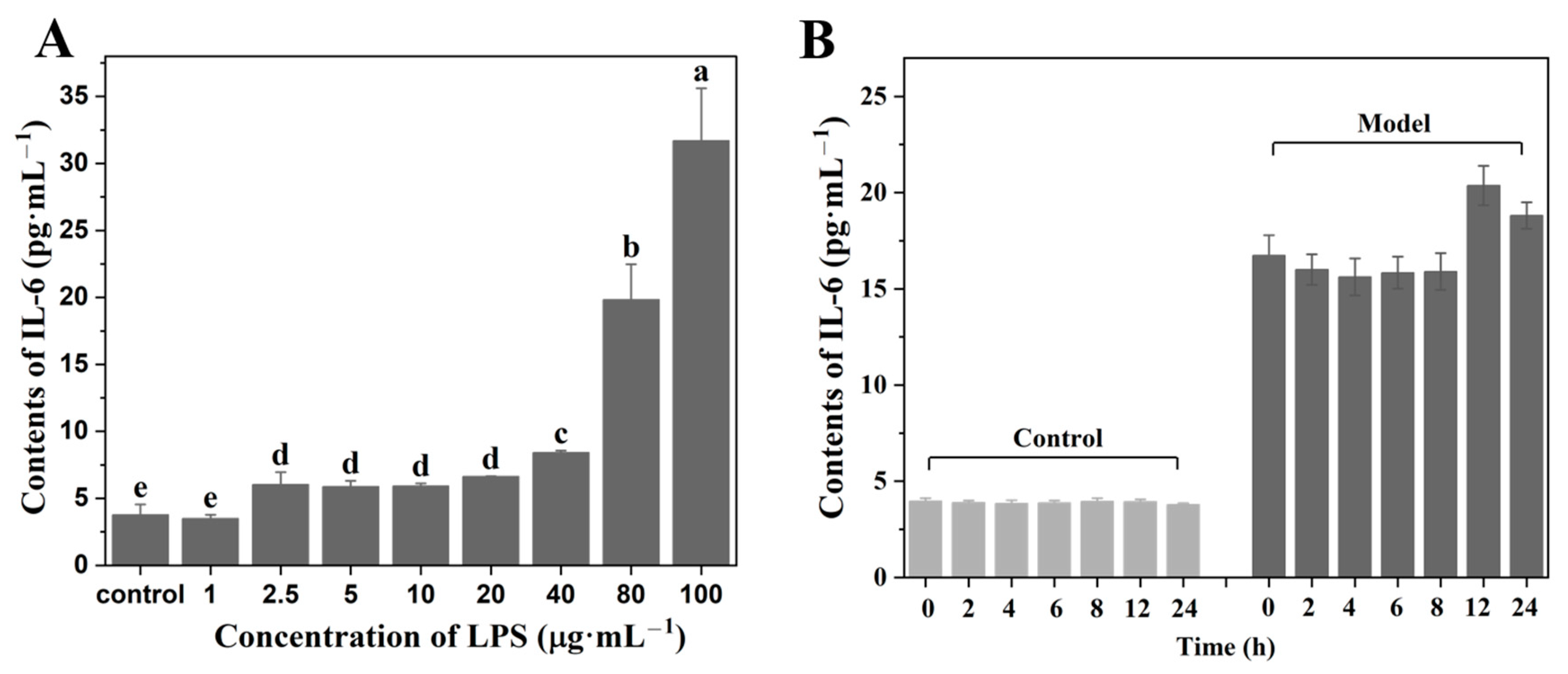 Molecules | Free Full-Text | Influence of Molecular Weight of 