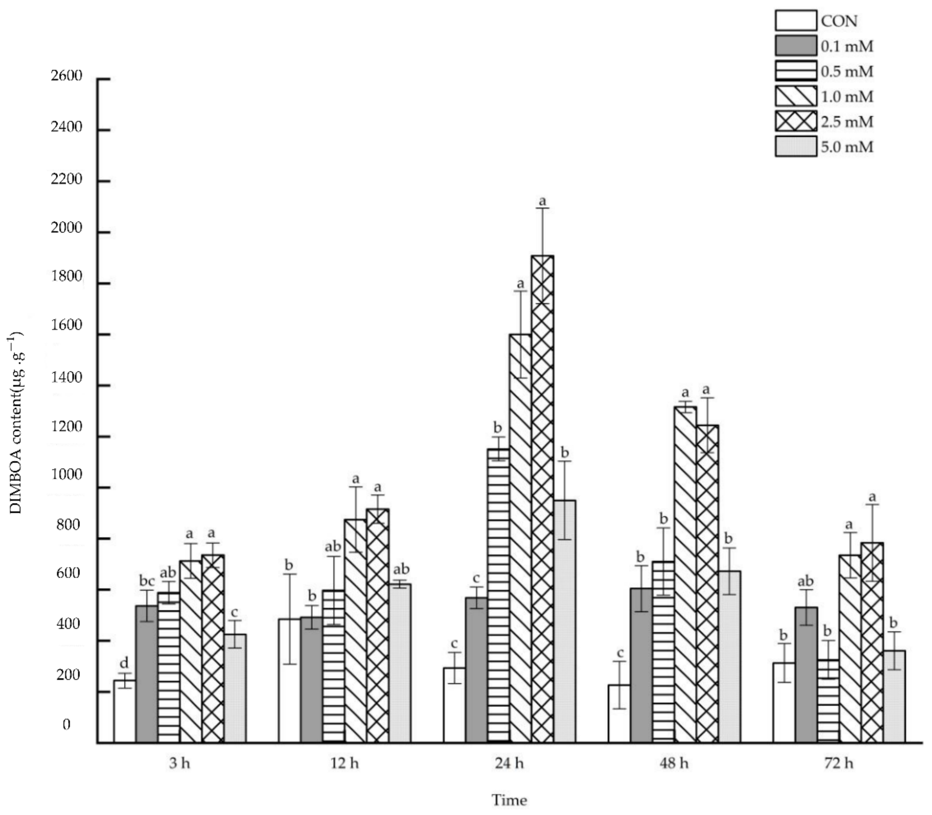 Molecules 27 06917 g001