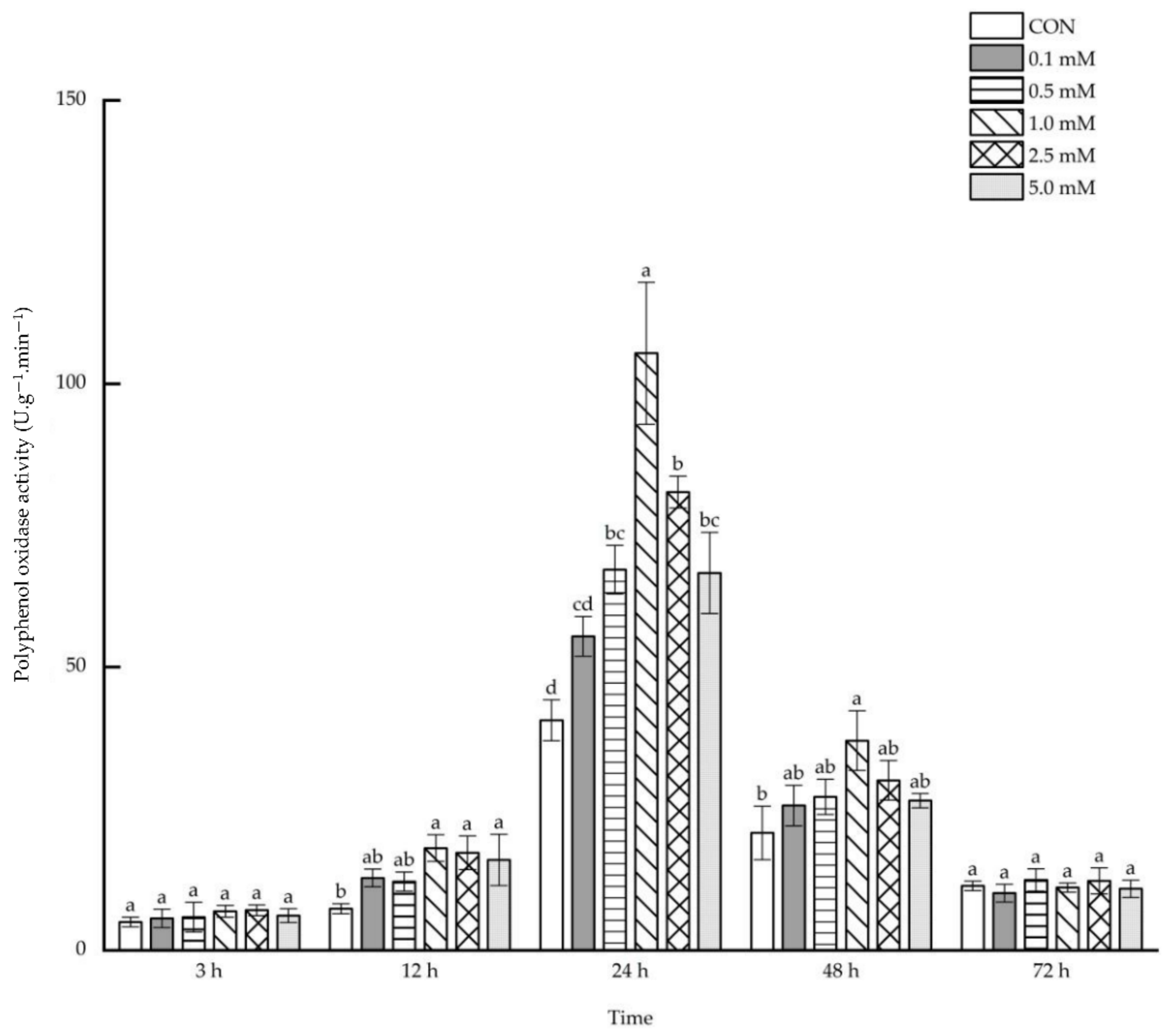Molecules 27 06917 g003