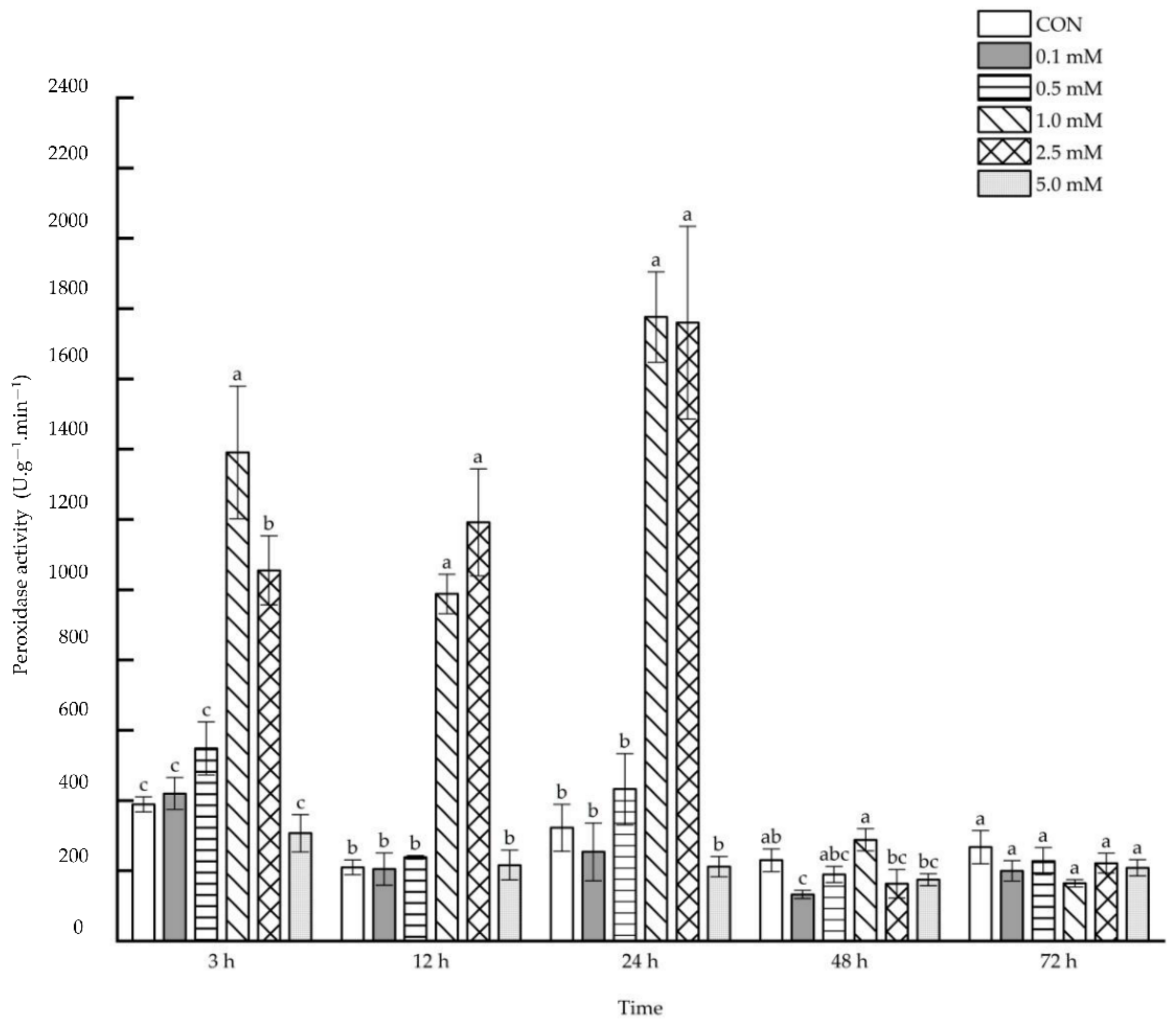 Molecules 27 06917 g004