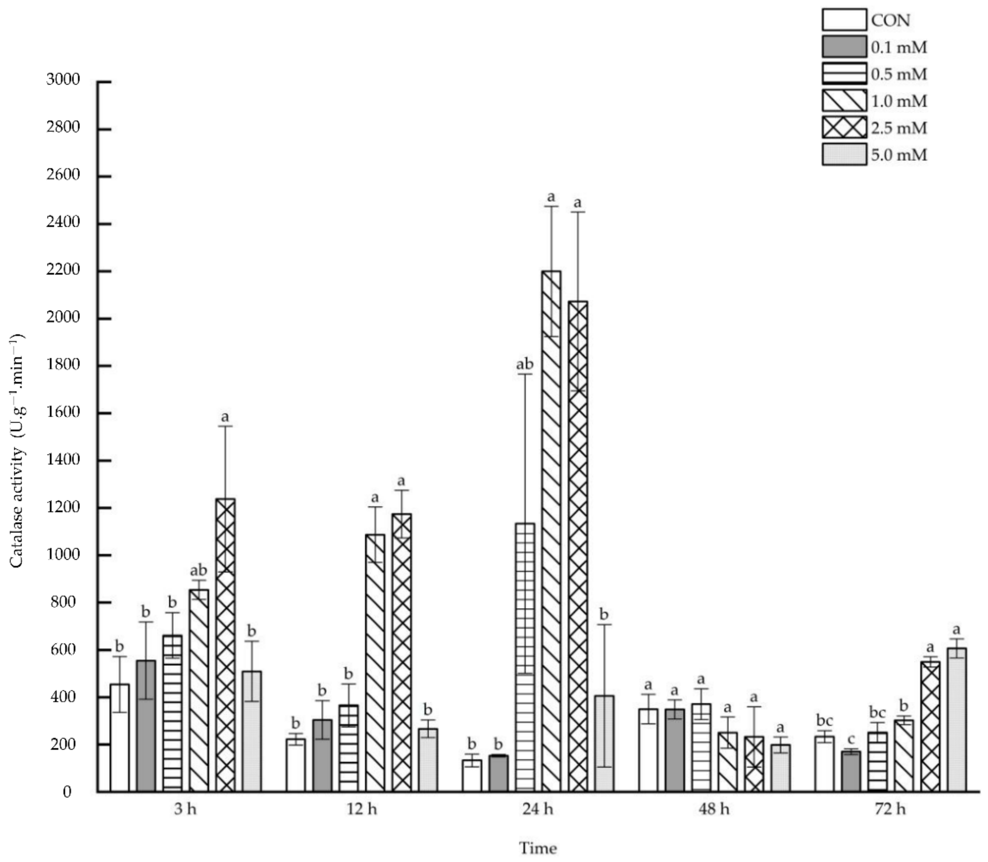 Molecules 27 06917 g005
