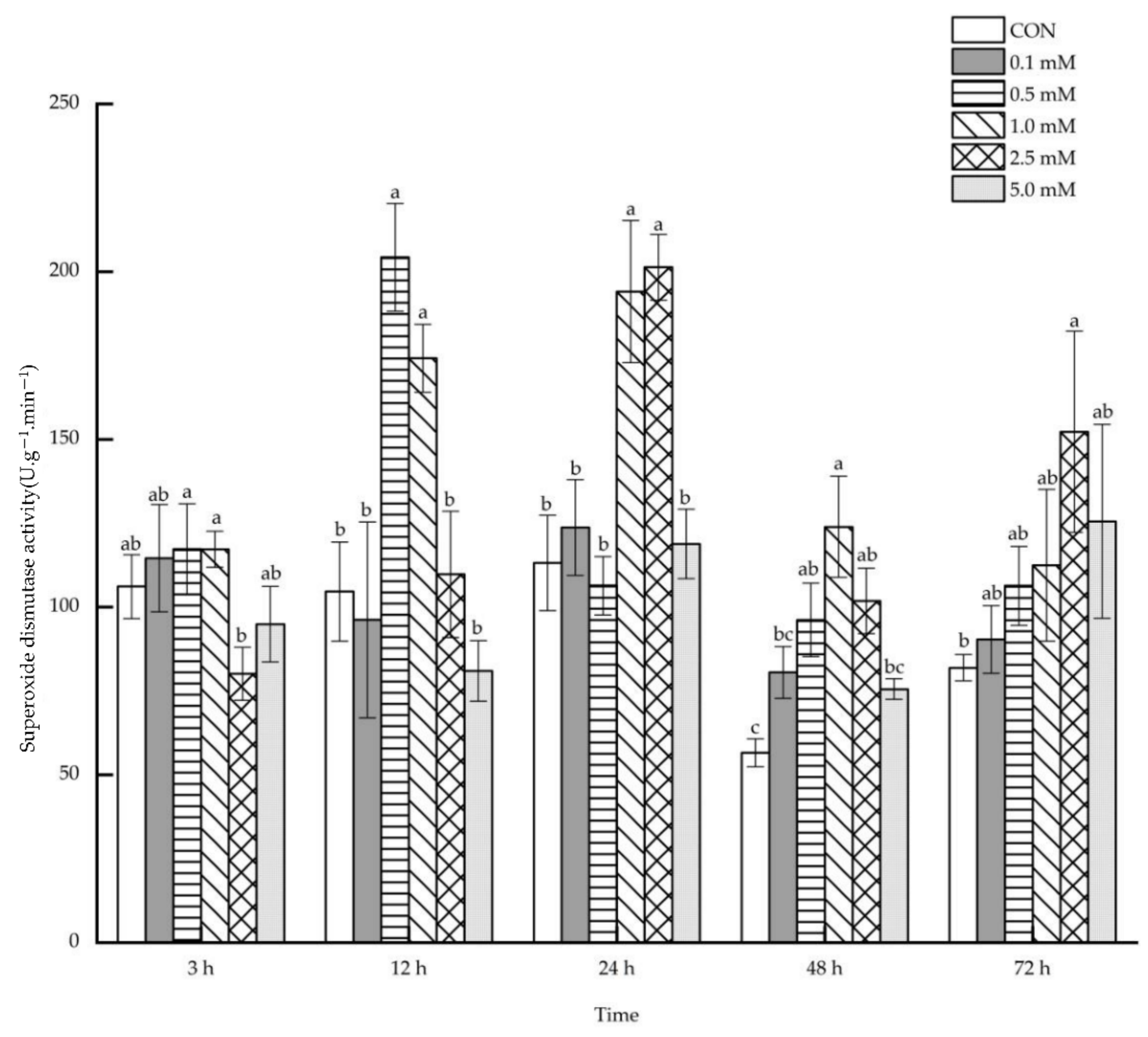 Molecules 27 06917 g006