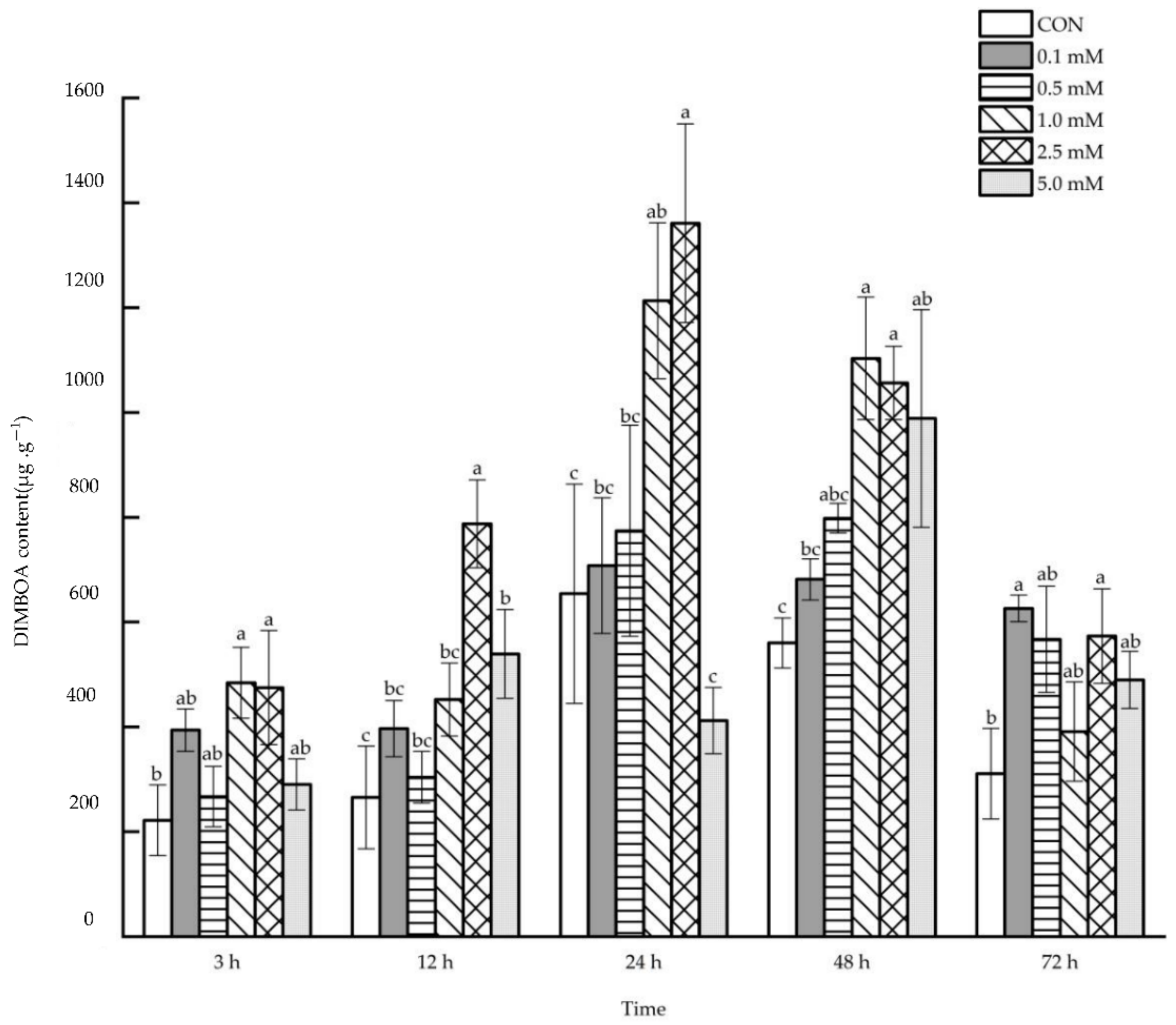 Molecules 27 06917 g007