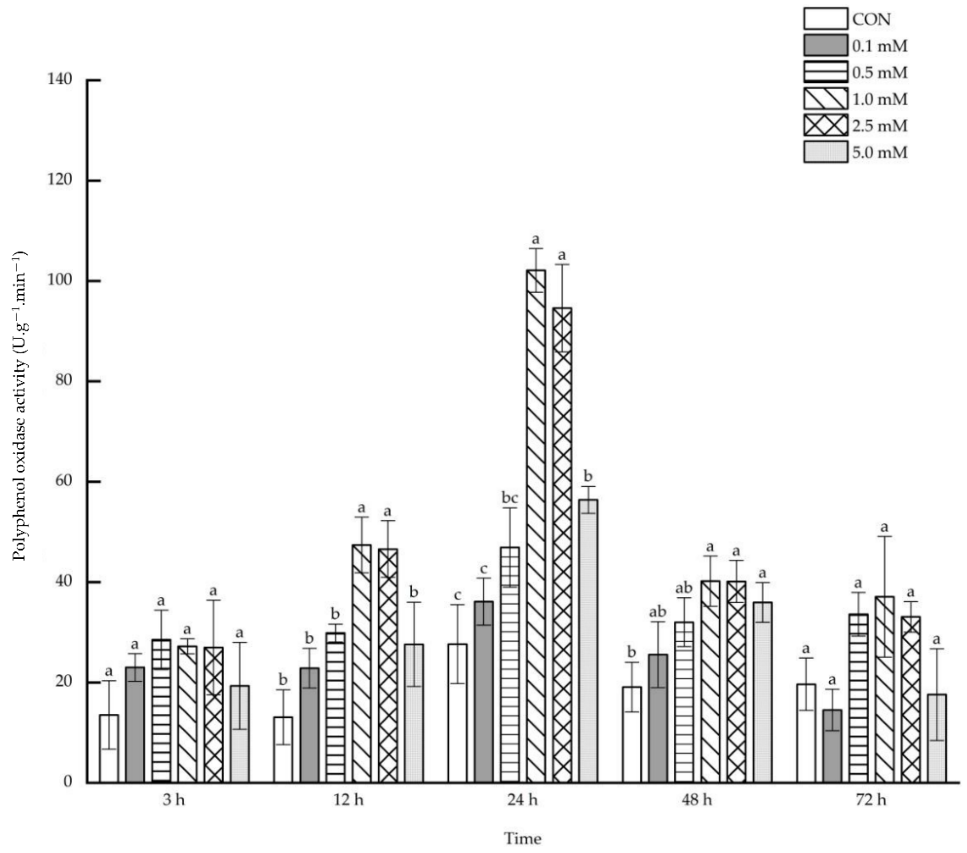 Molecules 27 06917 g009
