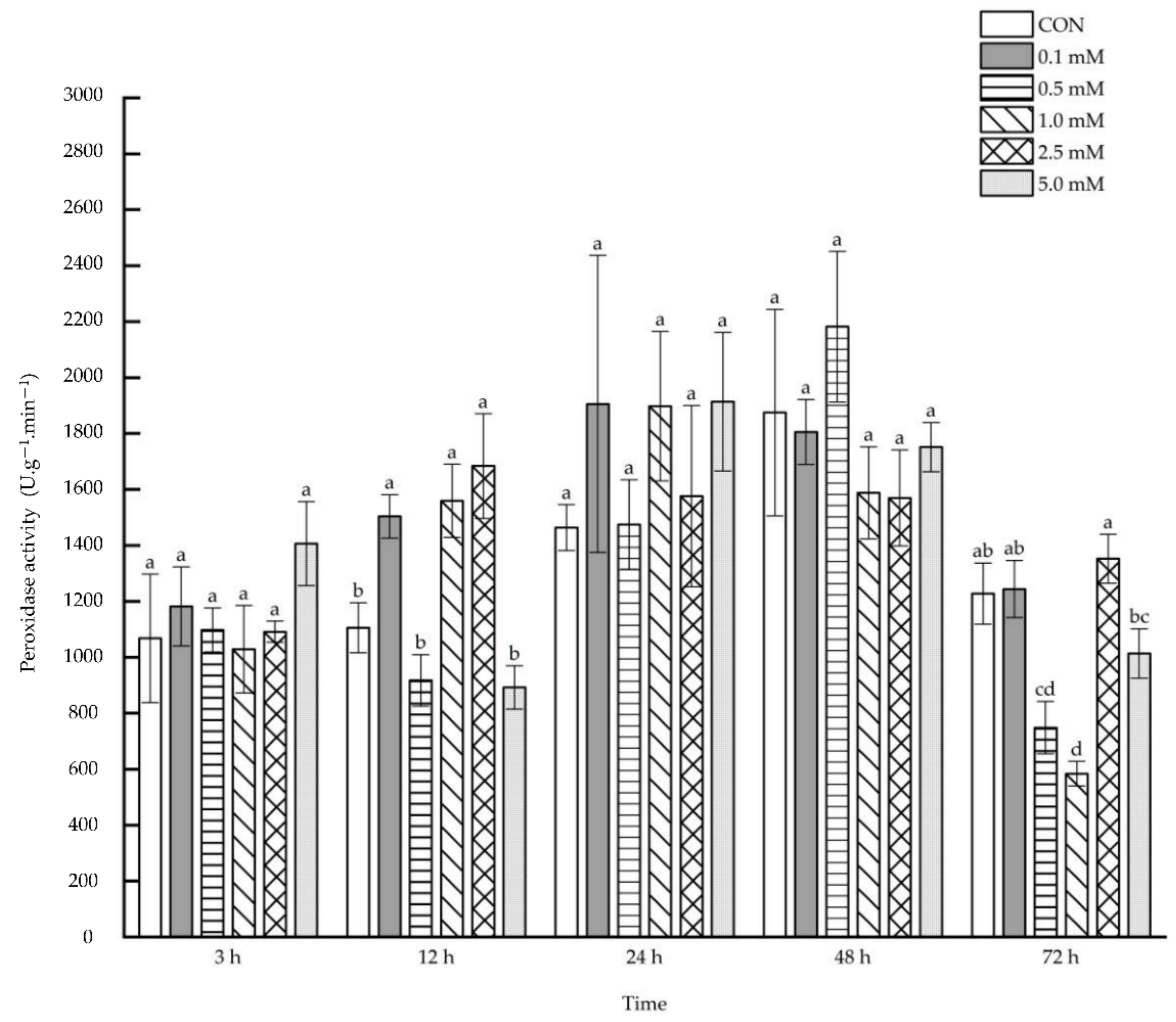 Molecules 27 06917 g010
