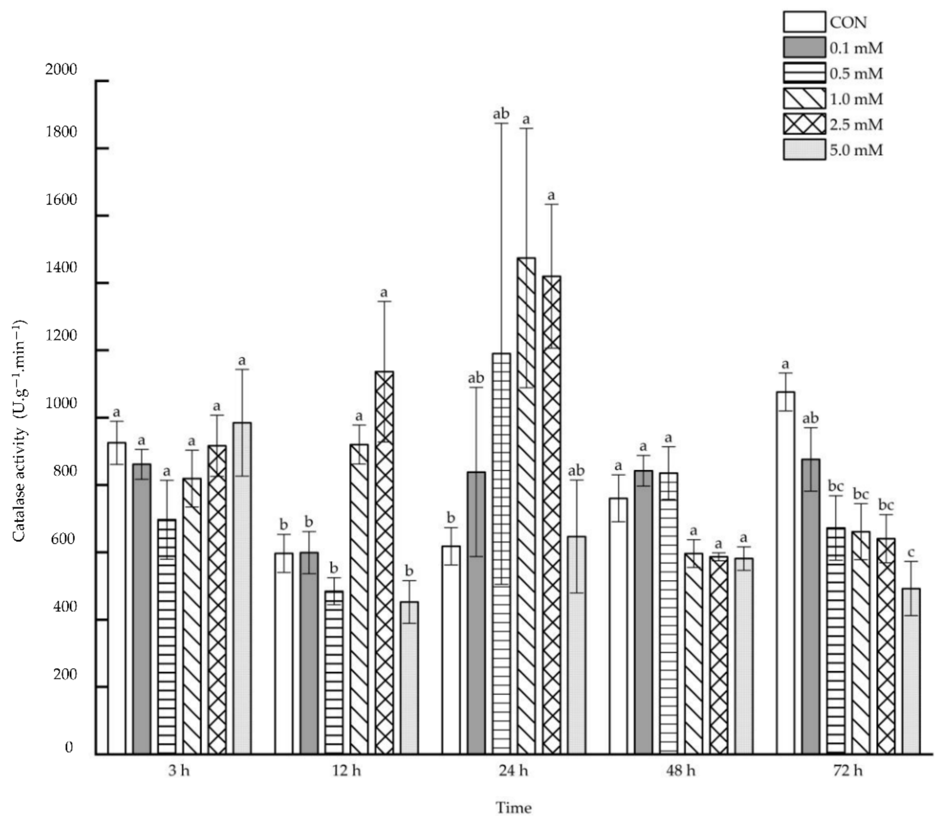 Molecules 27 06917 g011