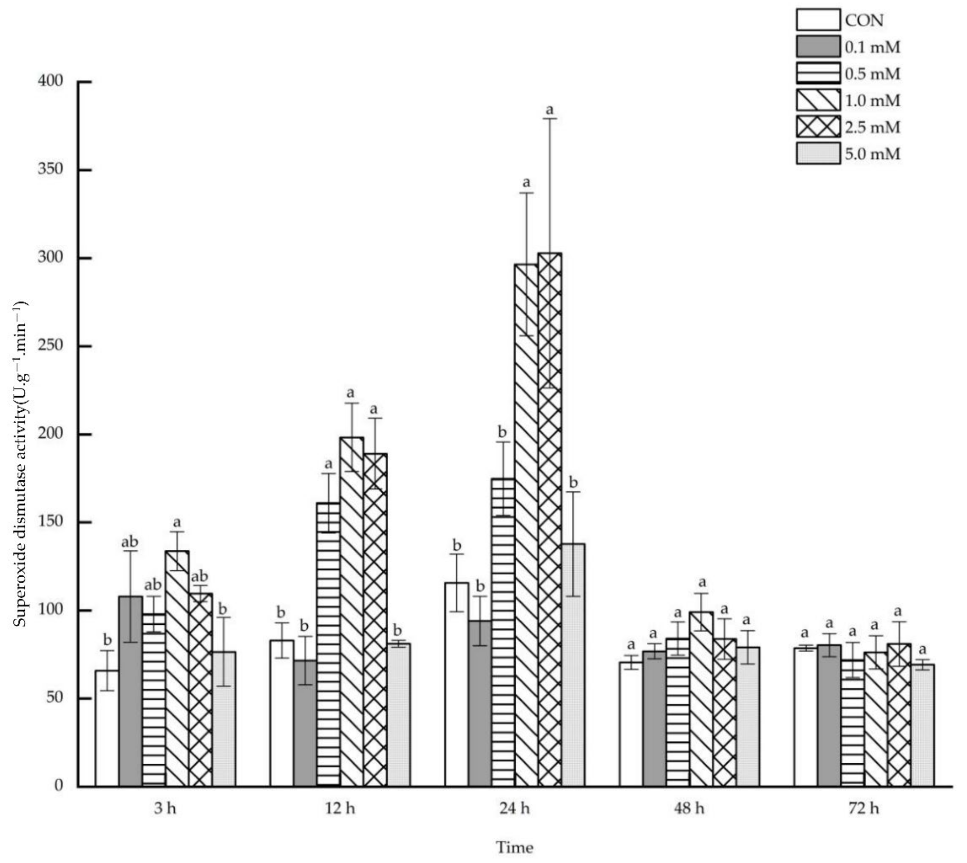 Molecules 27 06917 g012