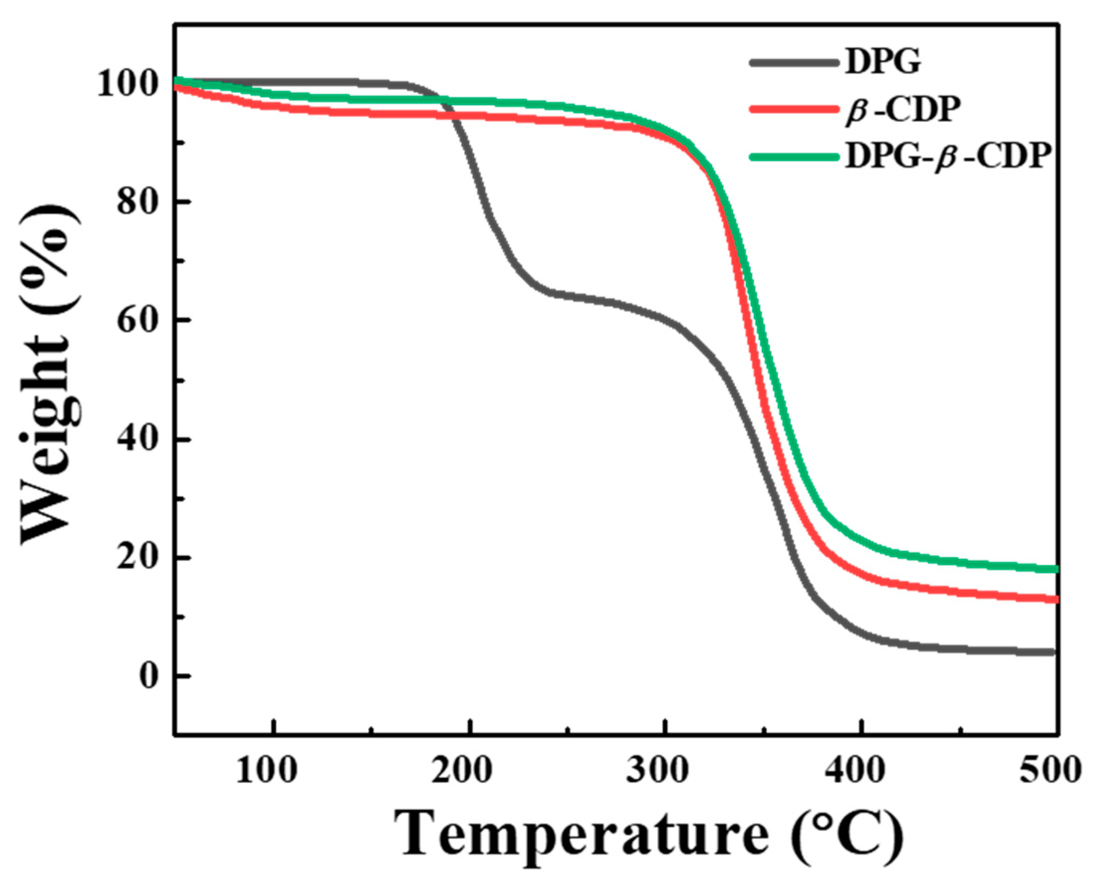 Molecules 27 06919 g006