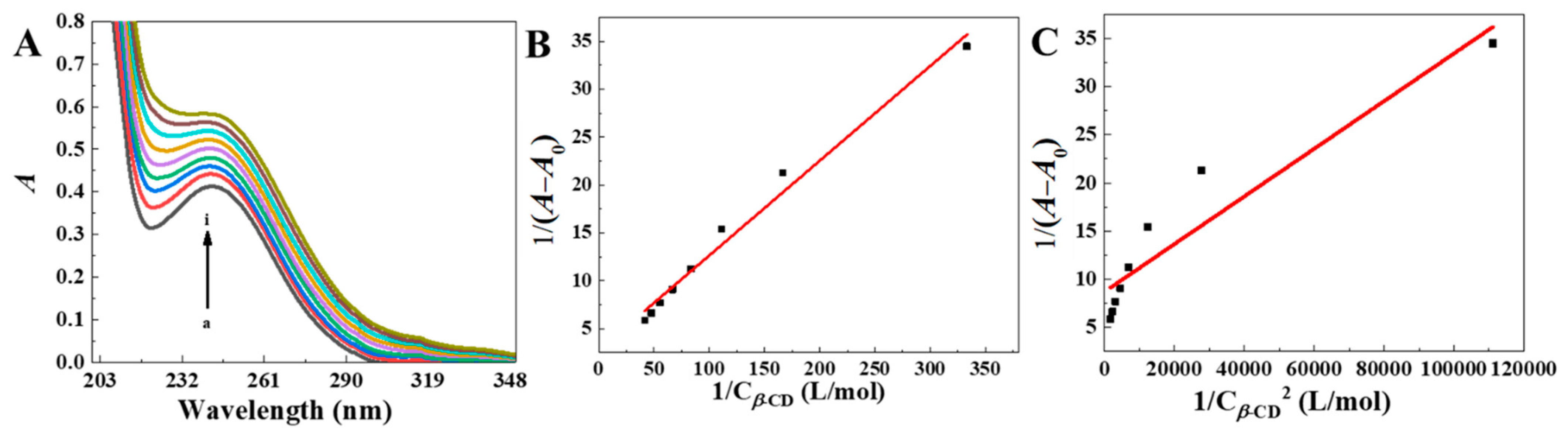 Molecules 27 06919 g007