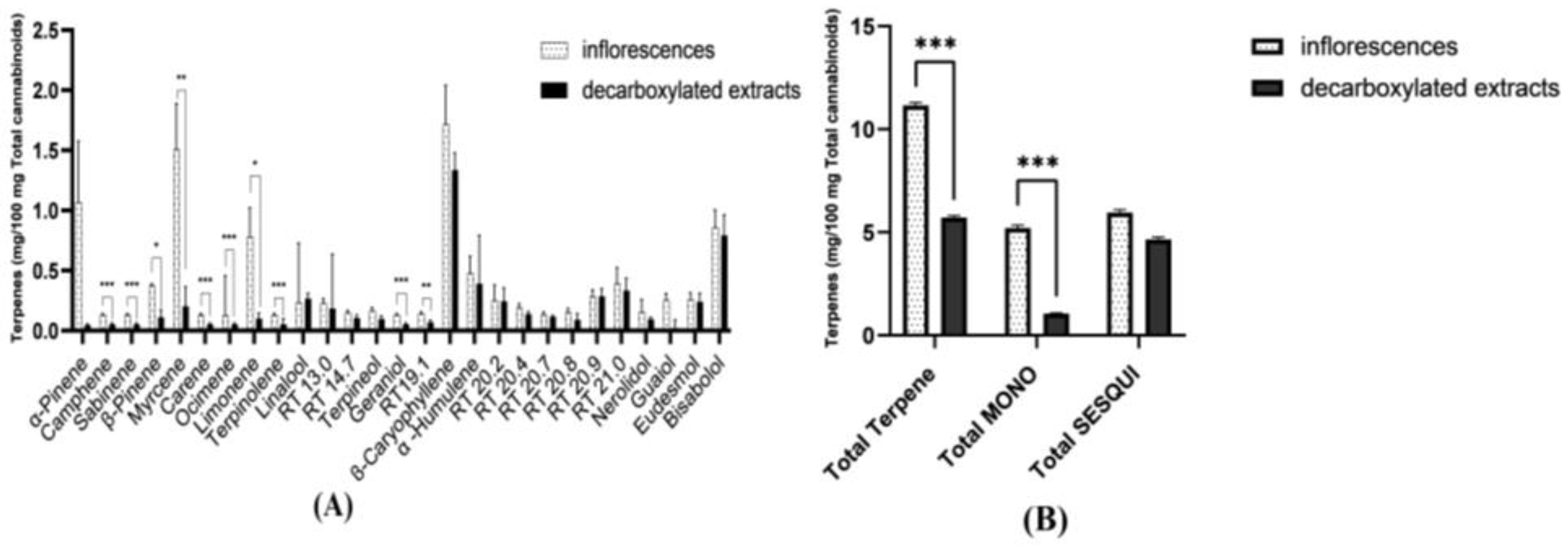 Molecules 27 06920 g004 Molecules 27 06920 g004