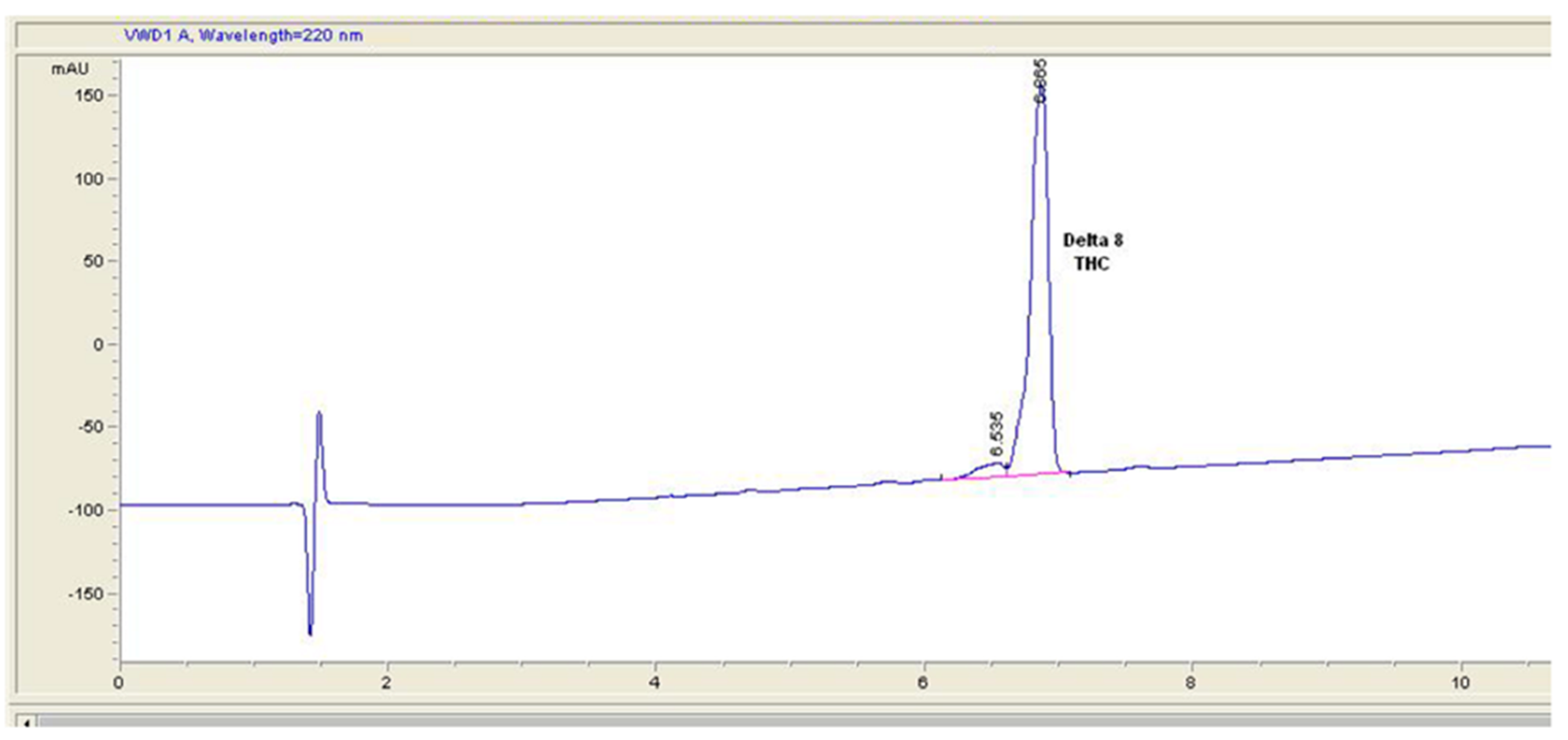 Molecules 27 06924 g006