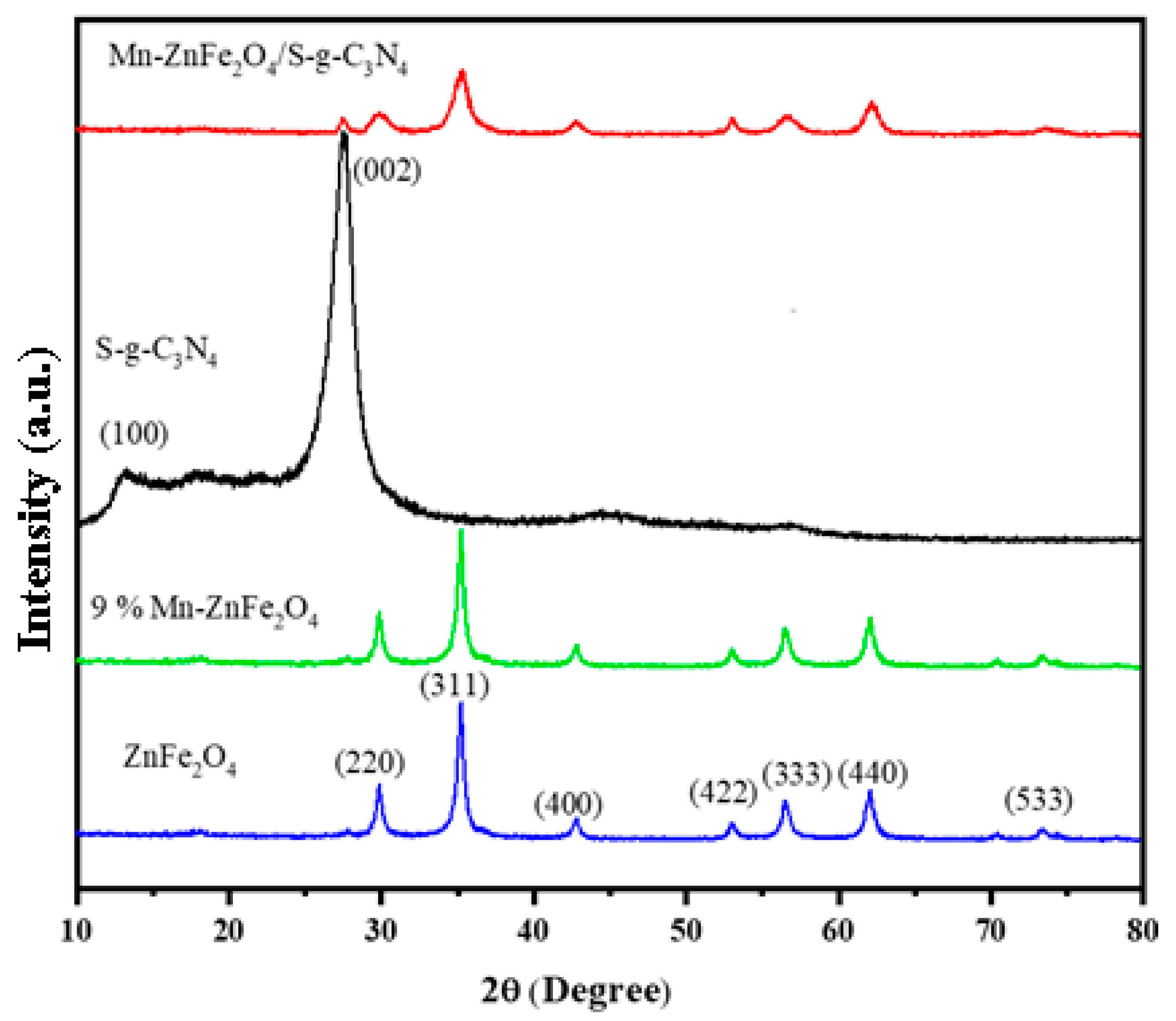 Molecules 27 06925 g003