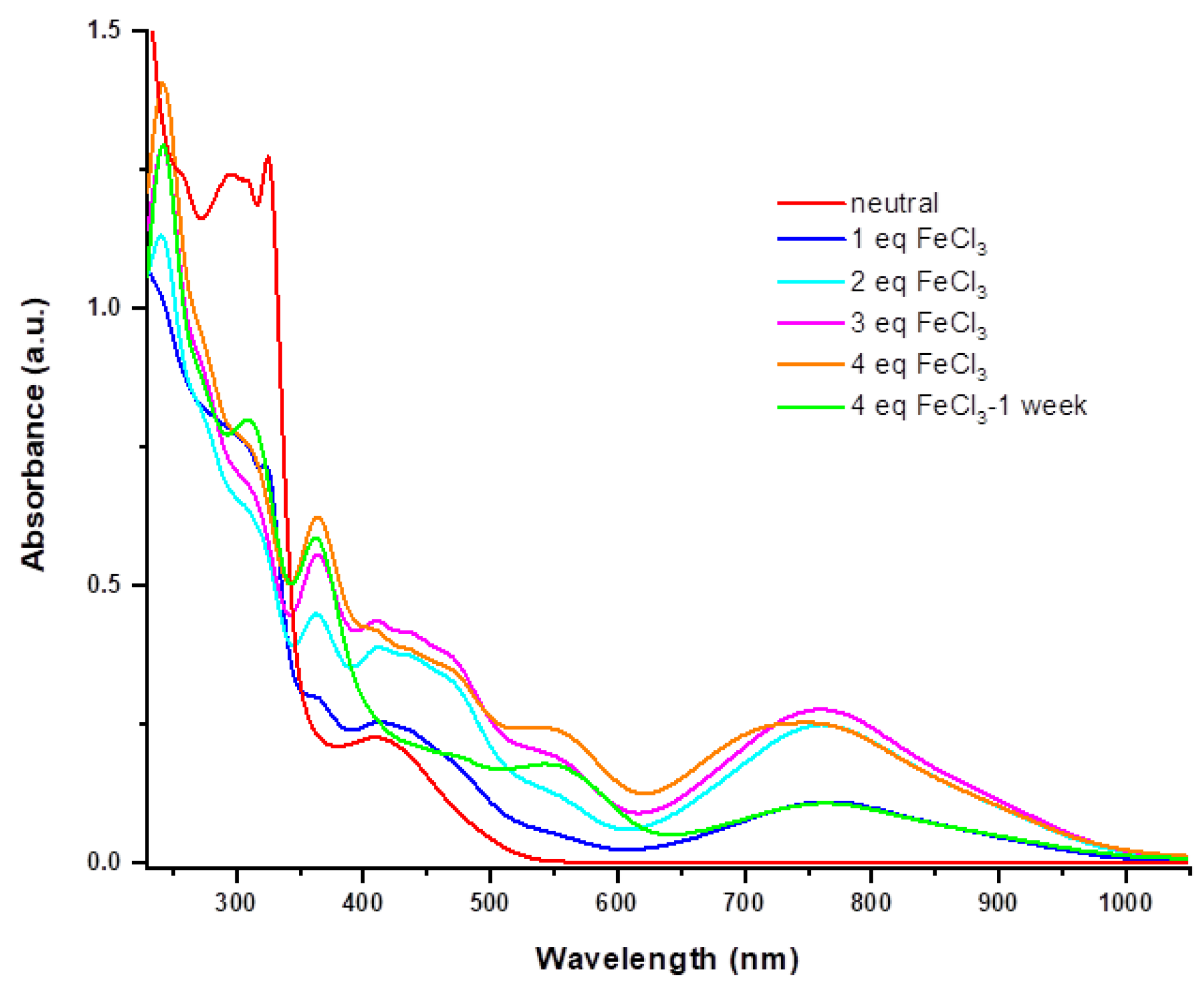 Molecules 27 06926 g003