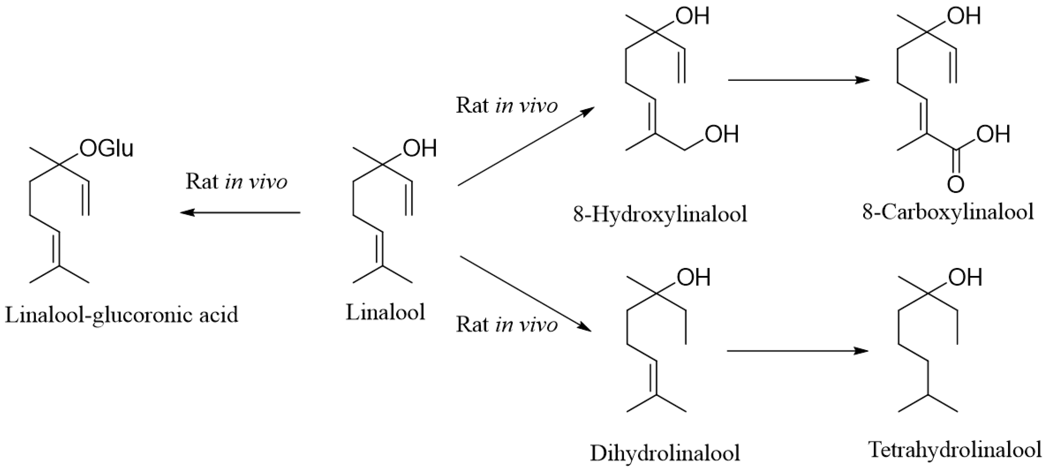 Molecules 27 06928 sch002 Molecules 27 06928 sch002