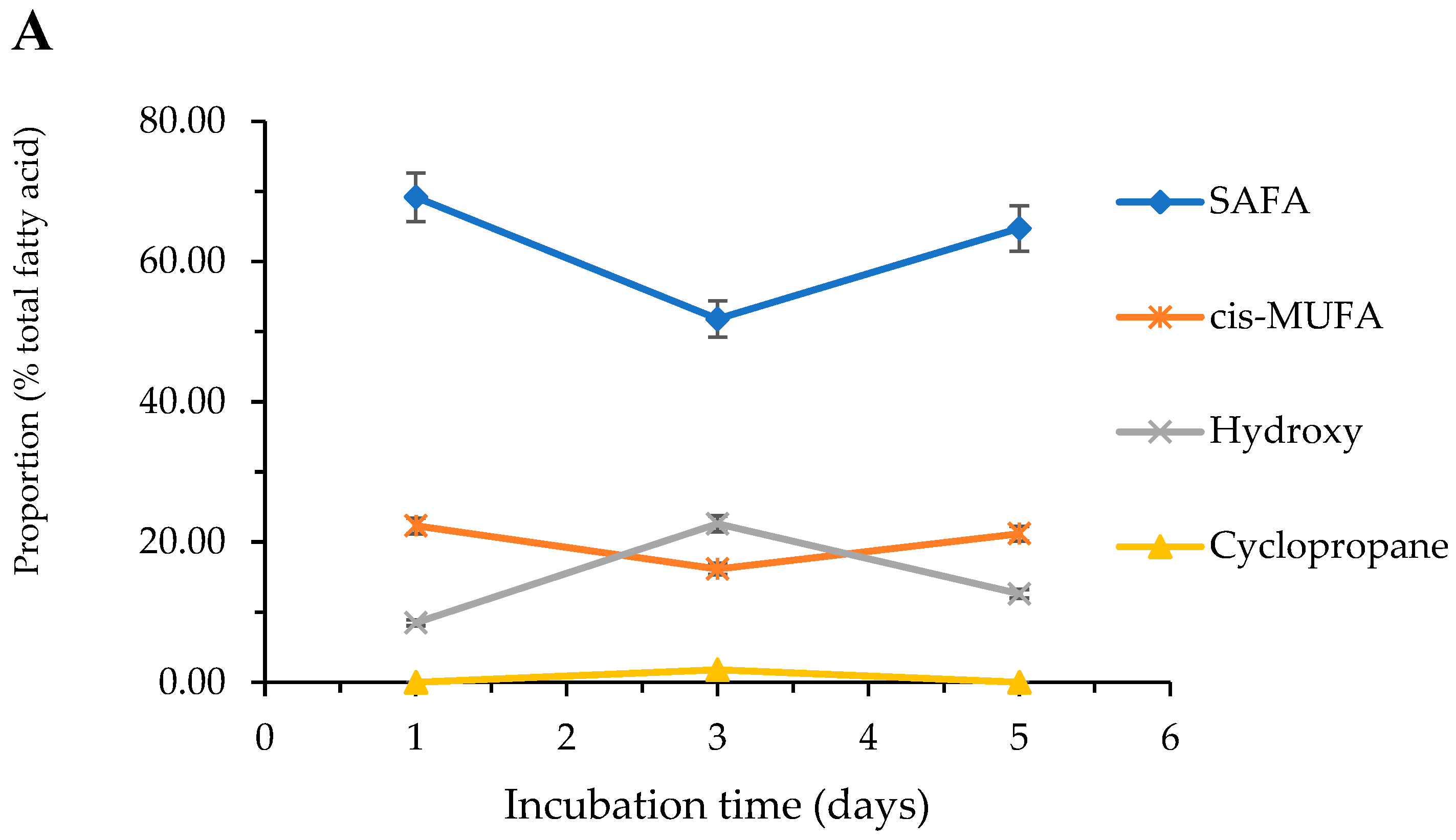 Molecules 27 06930 g004a Molecules 27 06930 g004a
