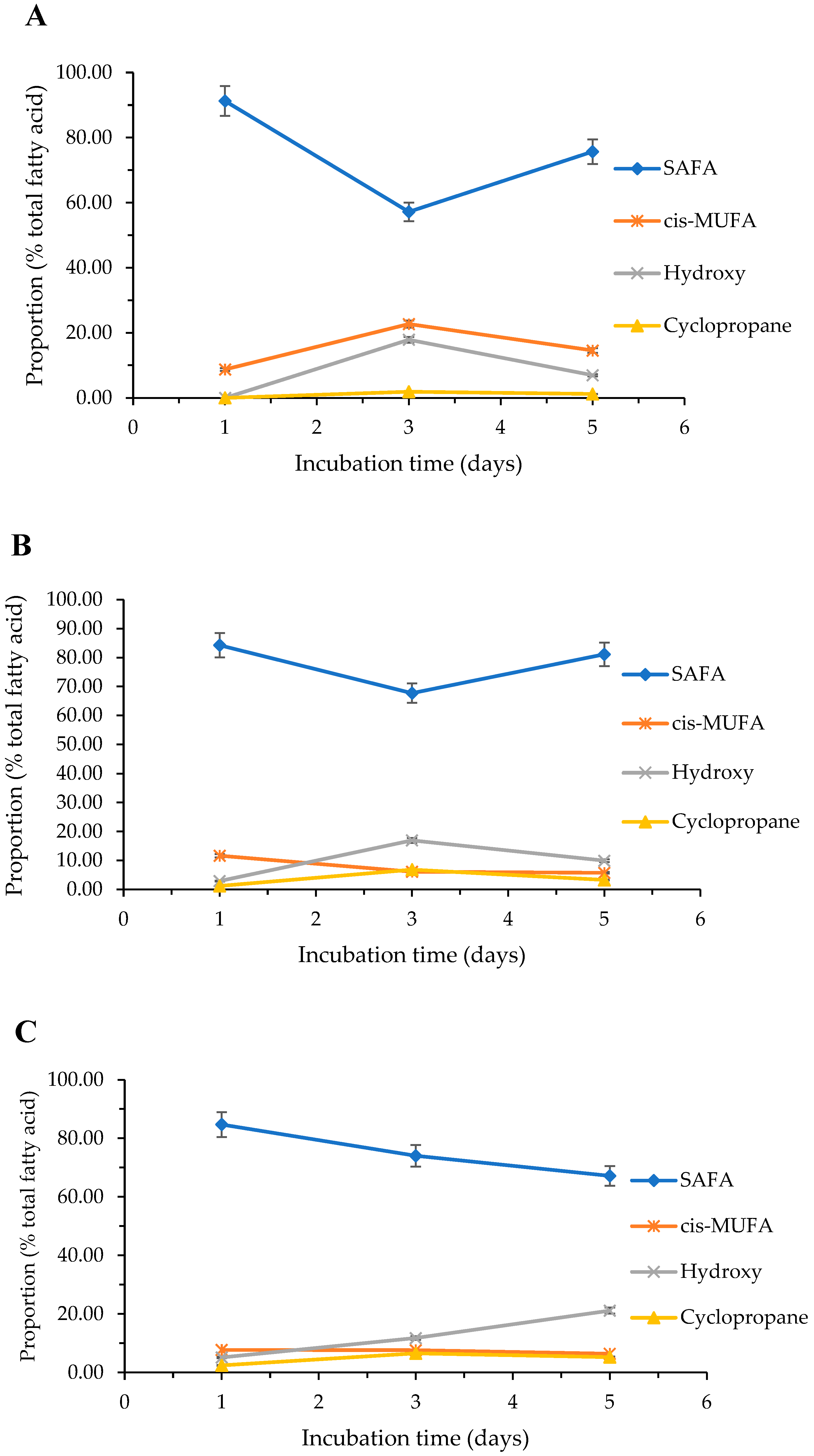 Molecules 27 06930 g005 Molecules 27 06930 g005