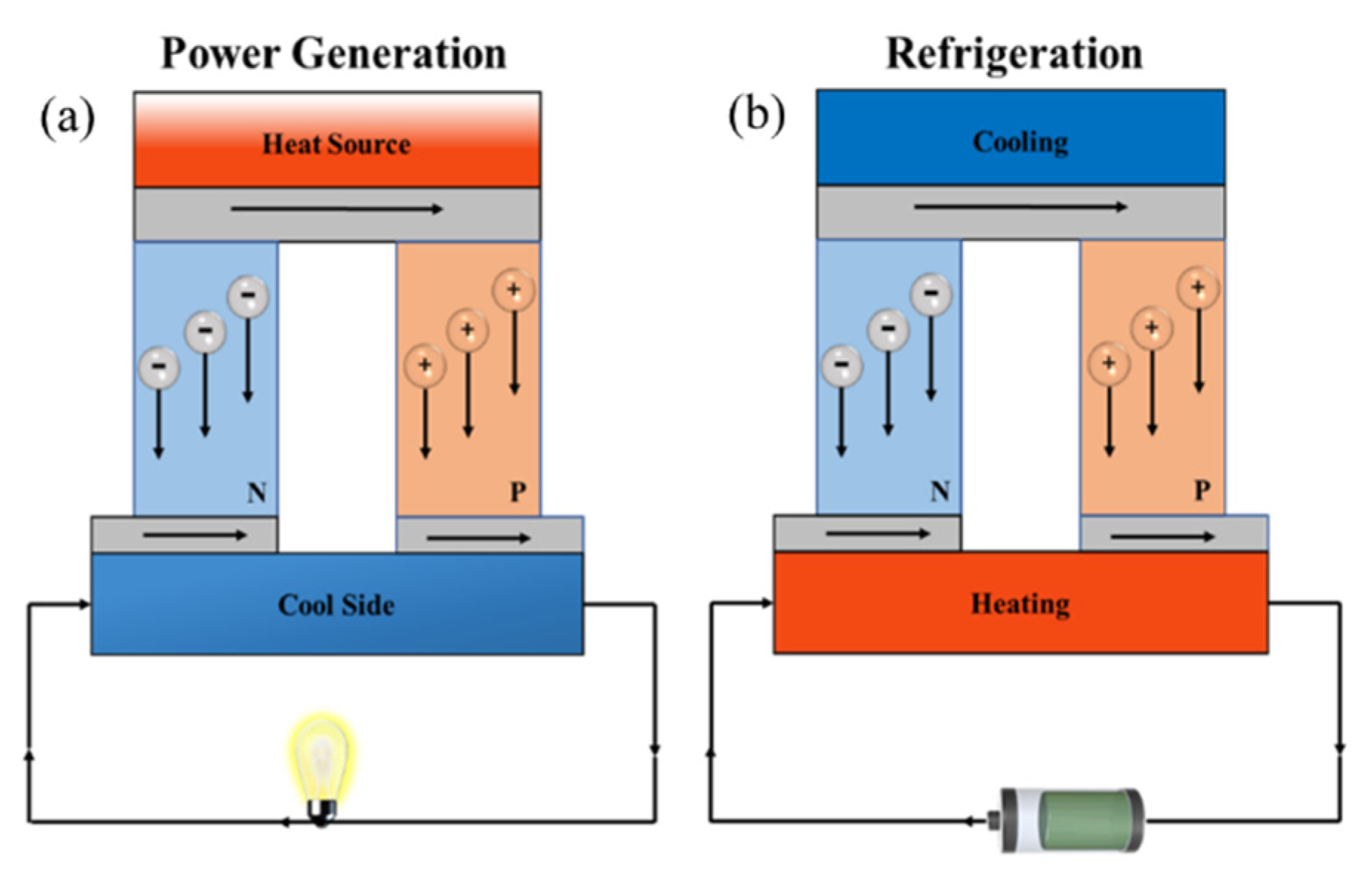 Advances in Thermoelectric Composites Consisting of