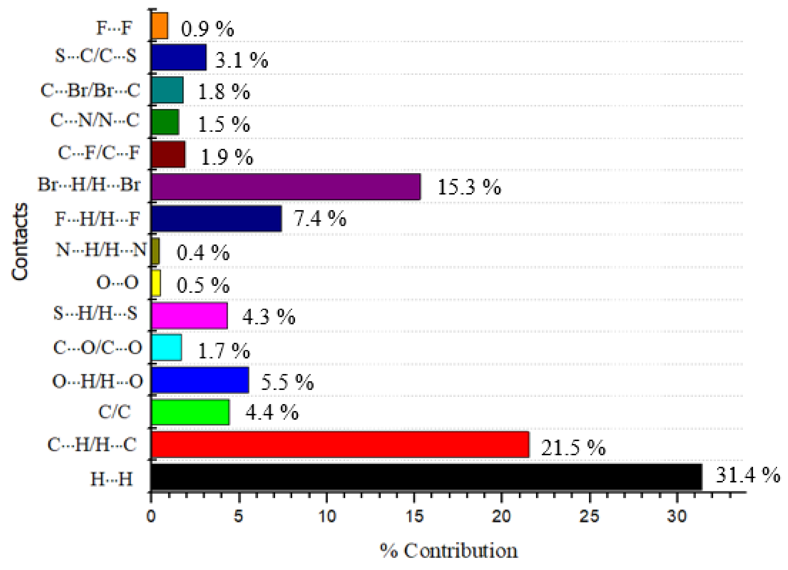 Molecules 27 06935 g005 Molecules 27 06935 g005