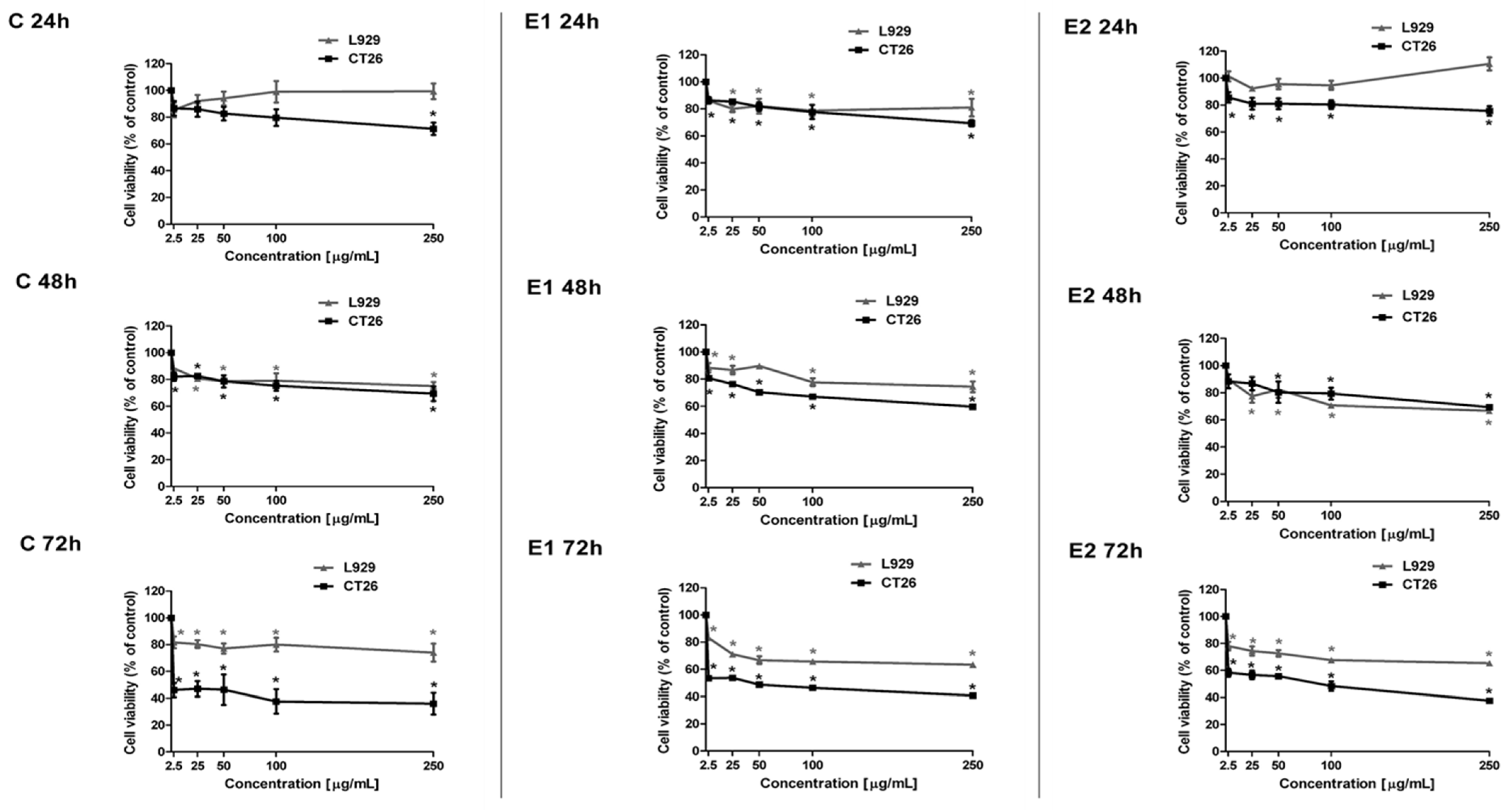 Molecules 27 06936 g004 Molecules 27 06936 g004