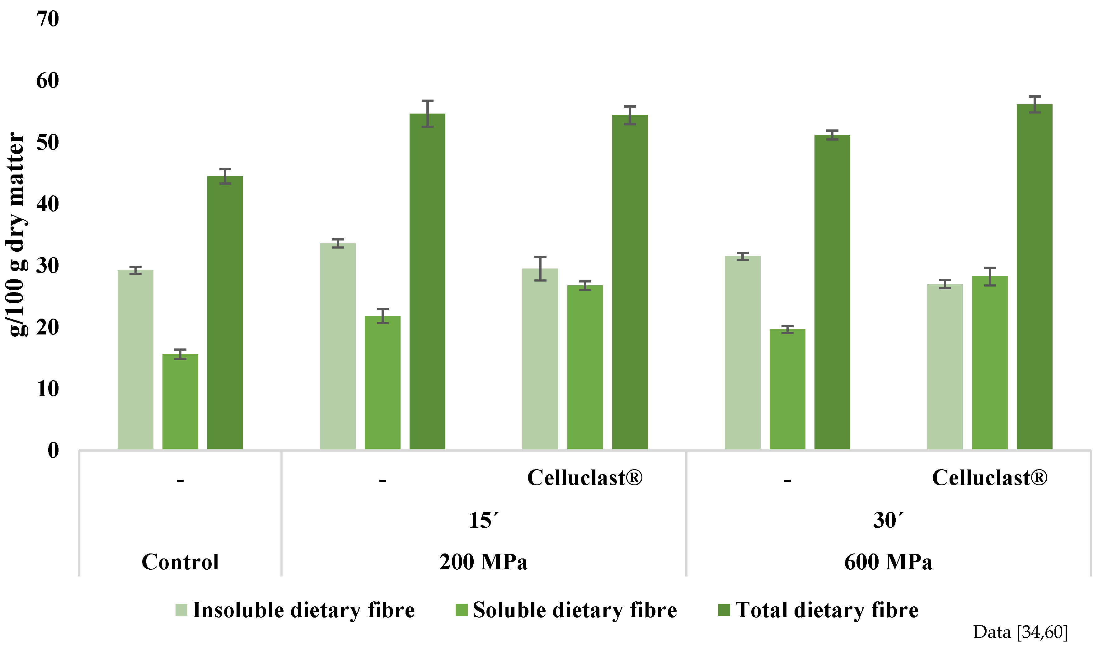 Molecules 27 06937 g005