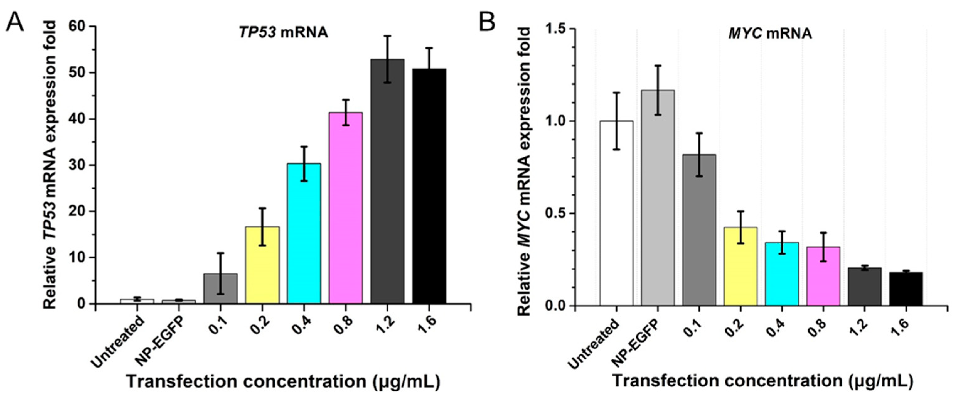 Molecules 27 06943 g003