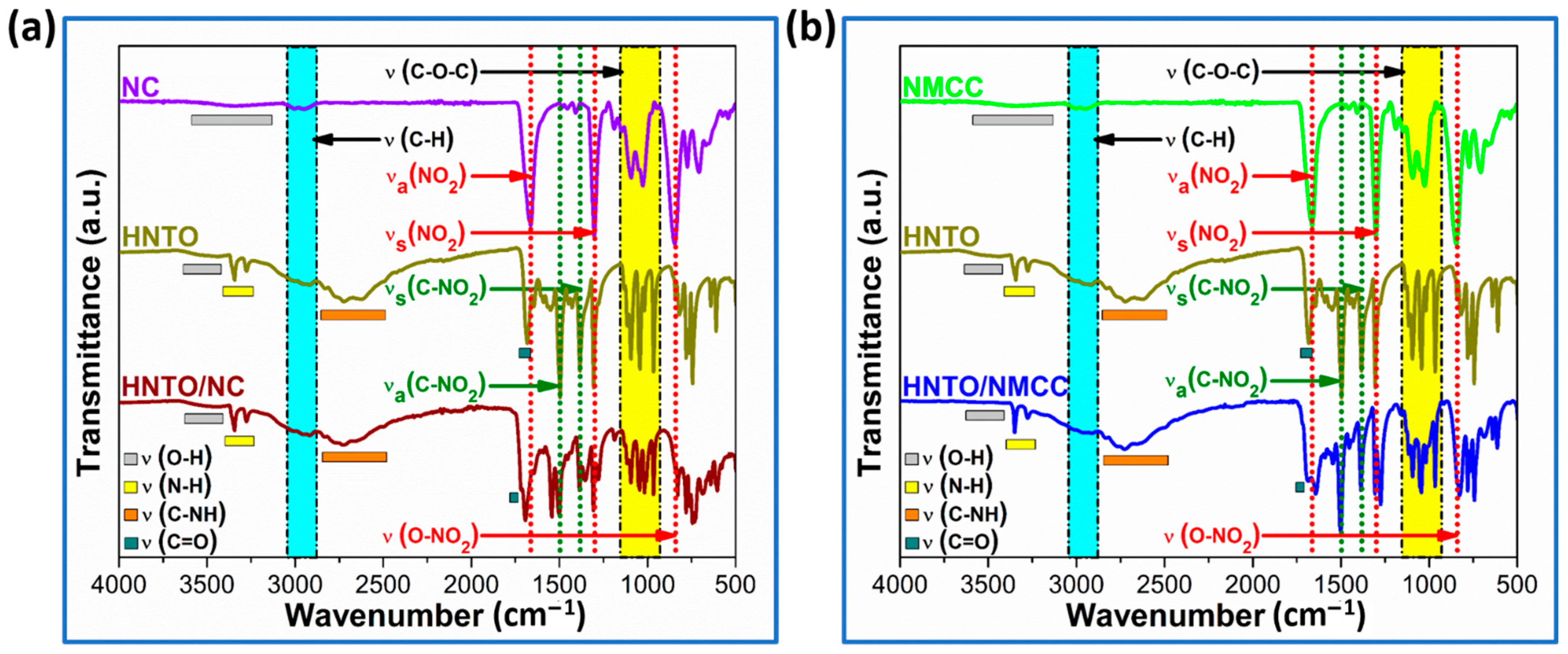 Molecules 27 06945 g003