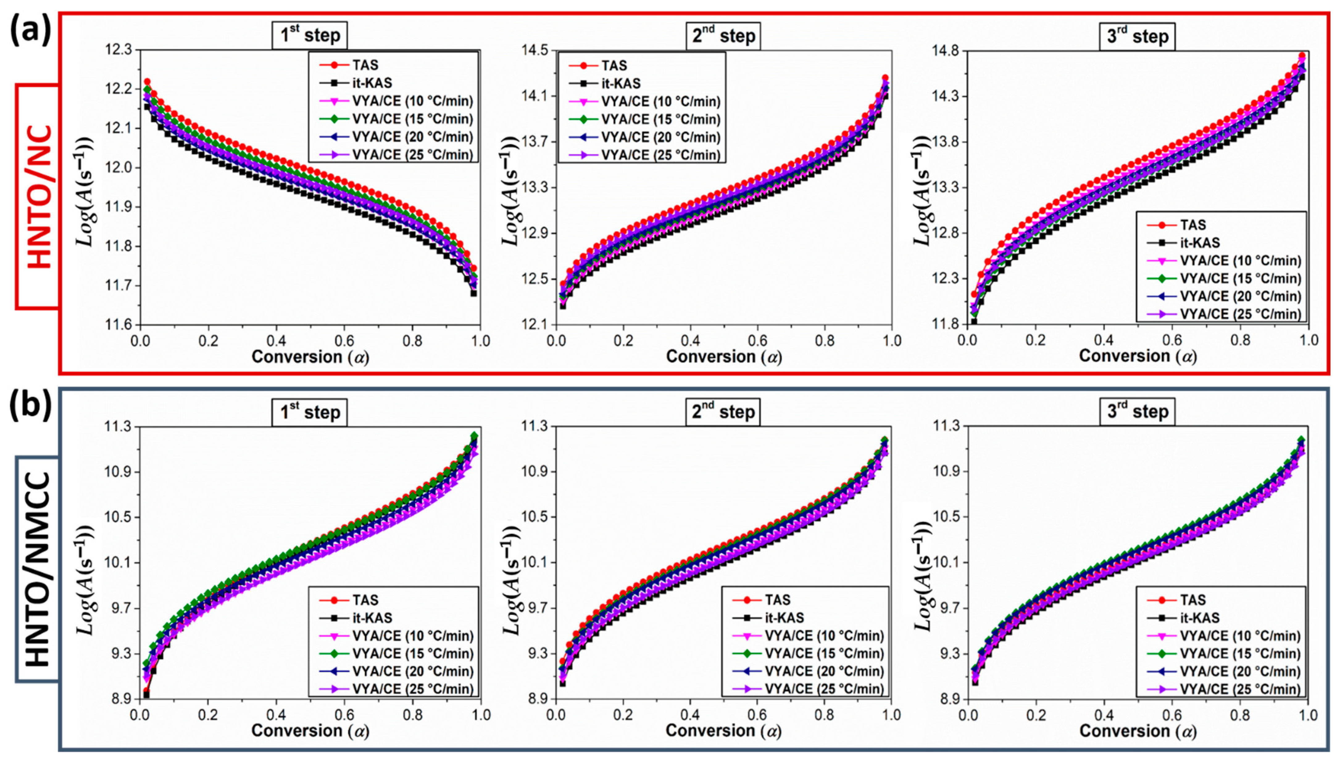 Molecules 27 06945 g006