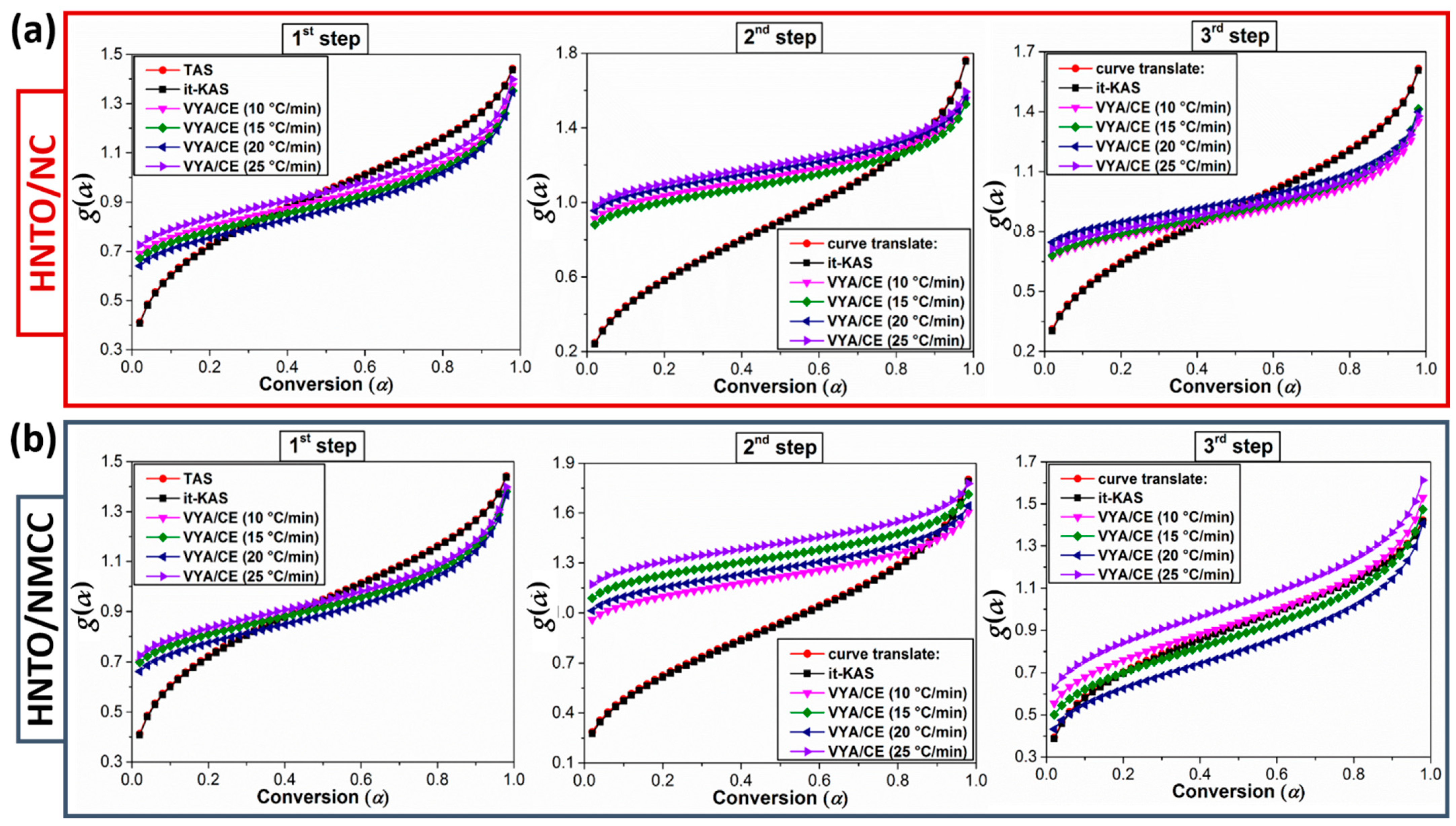 Molecules 27 06945 g007
