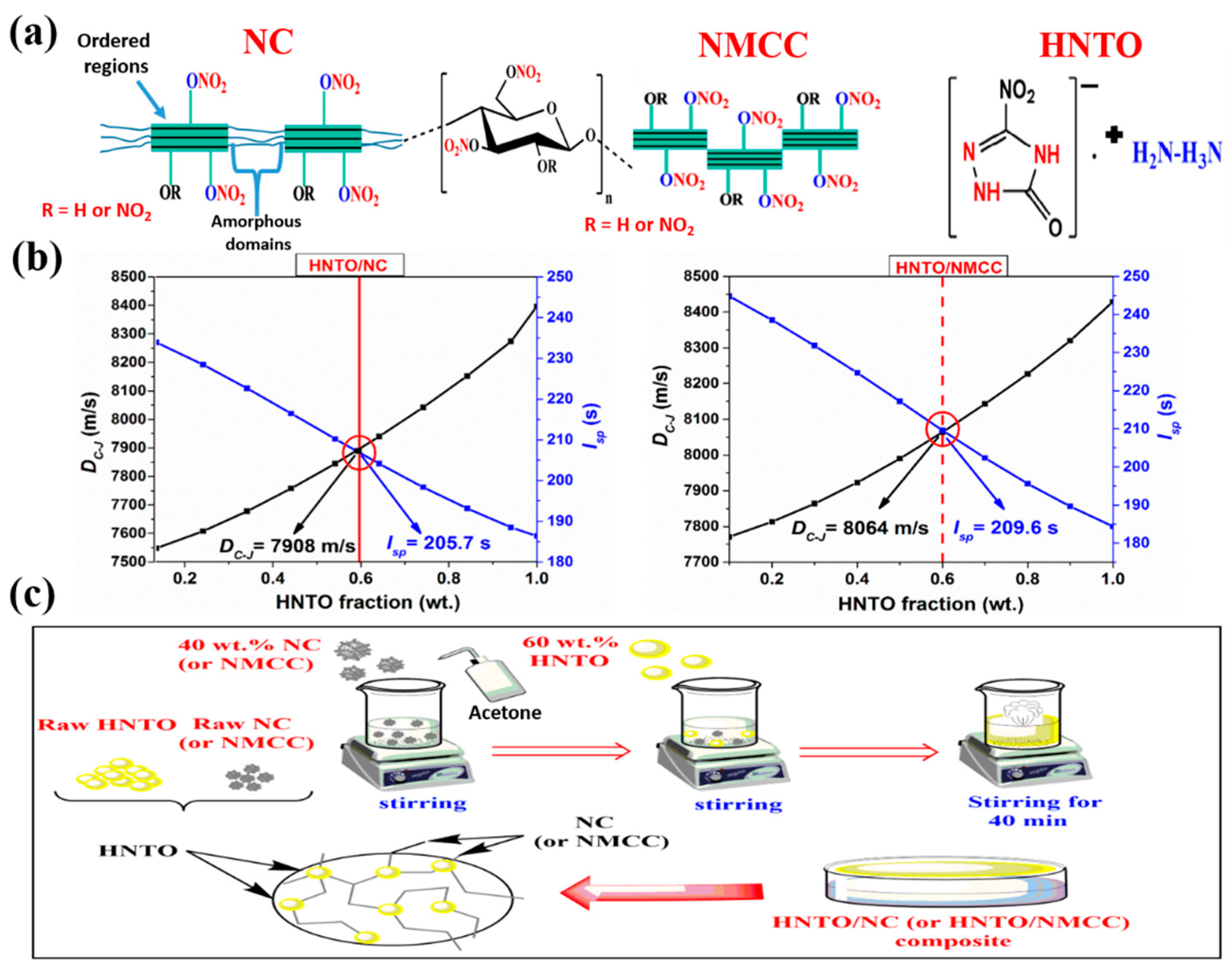 Molecules 27 06945 g008
