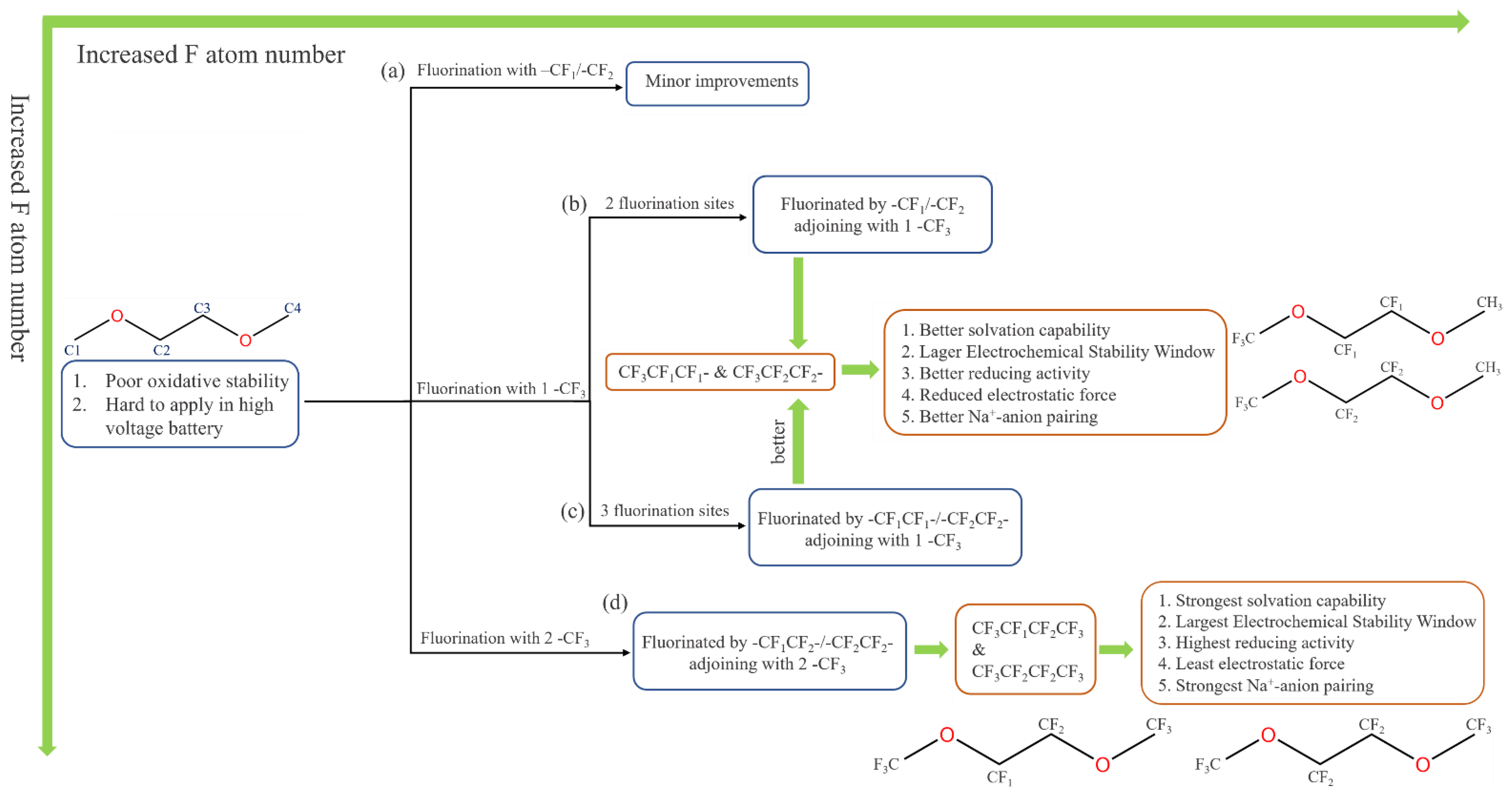 Molecules 27 06949 g006 Molecules 27 06949 g006