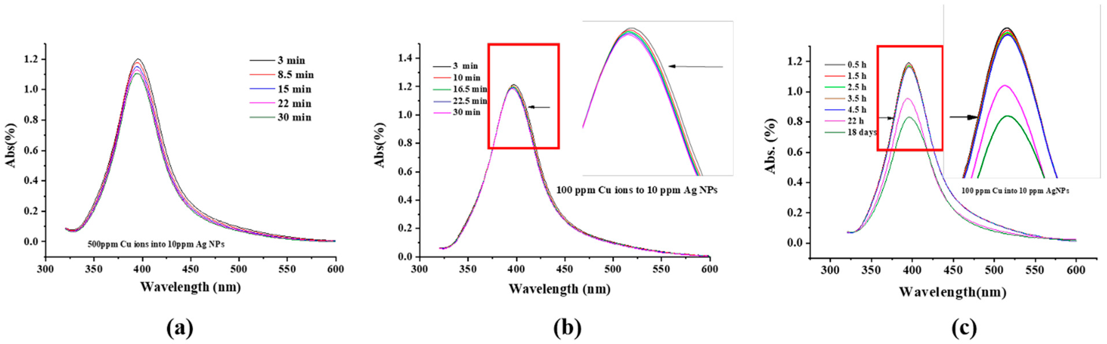 Molecules 27 06951 g001 Molecules 27 06951 g001