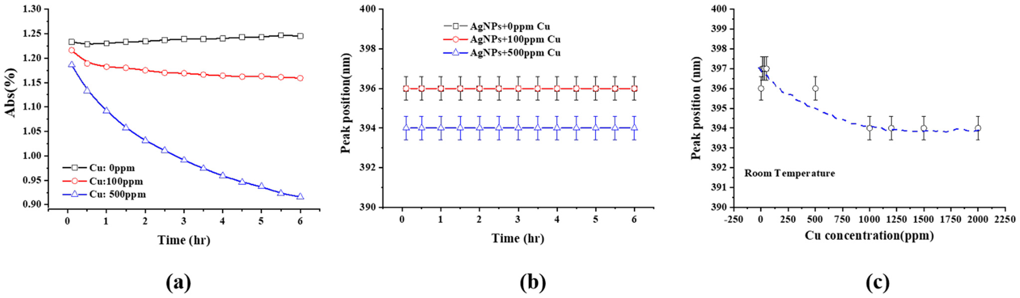 Molecules 27 06951 g002 Molecules 27 06951 g002