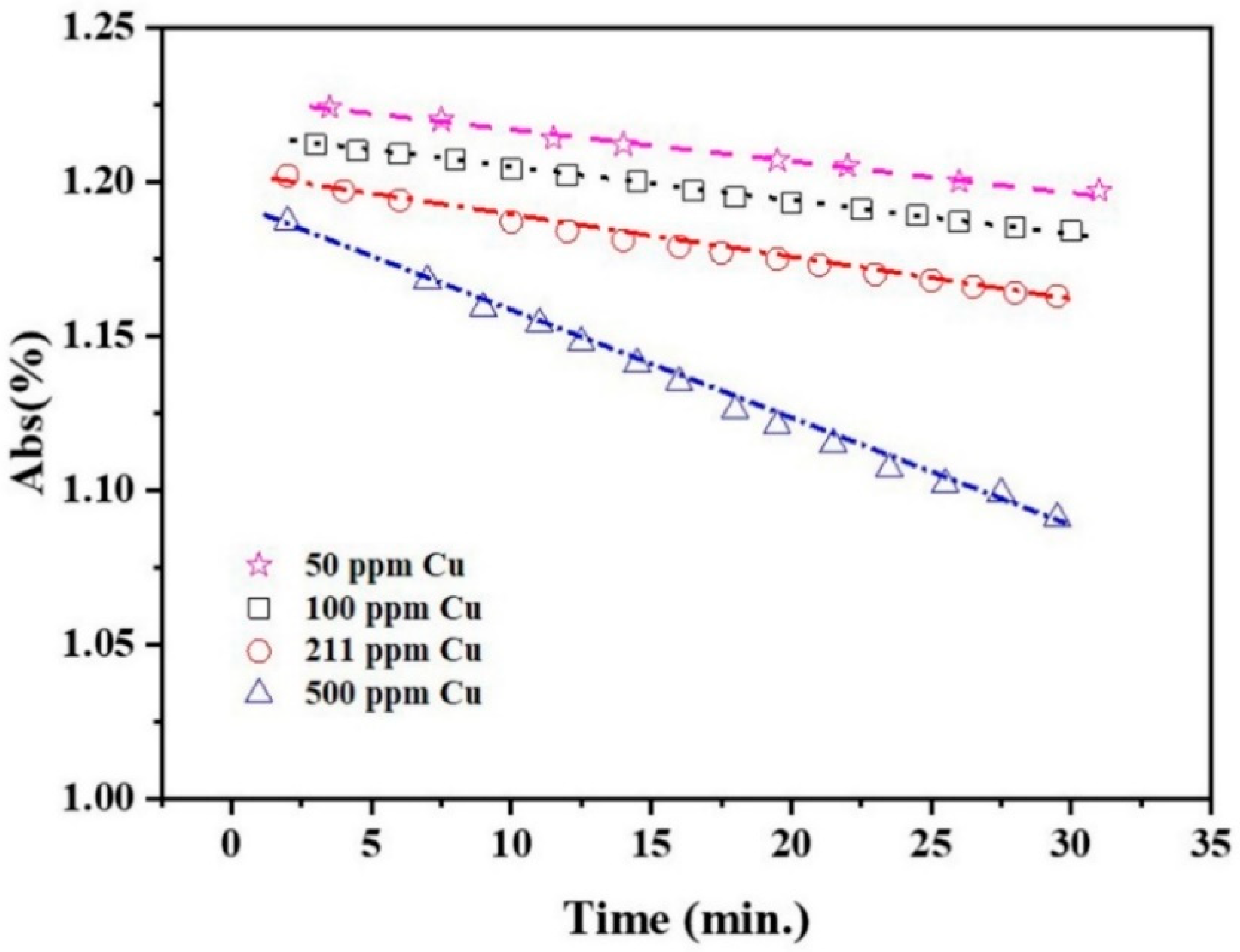 Molecules 27 06951 g003 Molecules 27 06951 g003