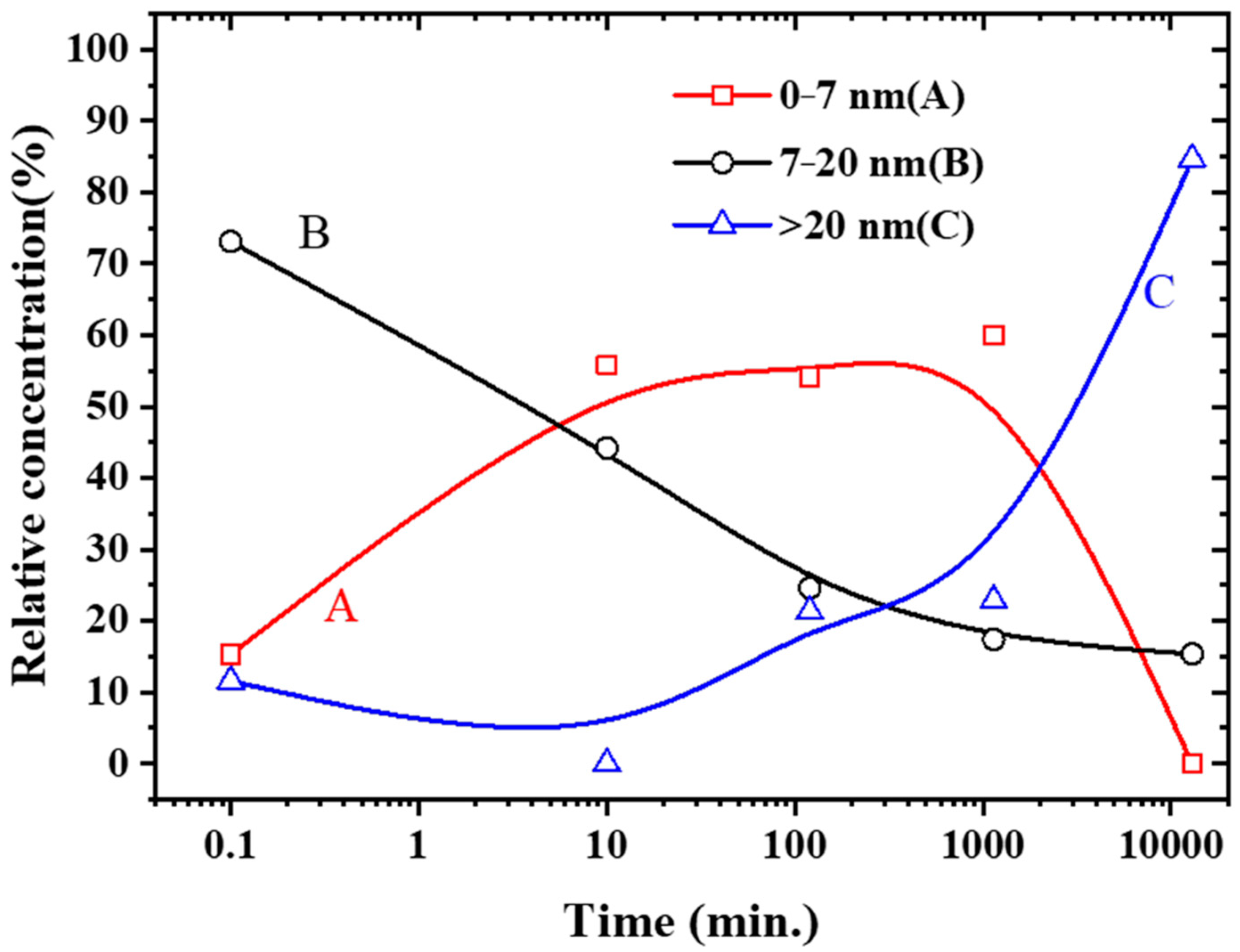 Molecules 27 06951 g006 Molecules 27 06951 g006